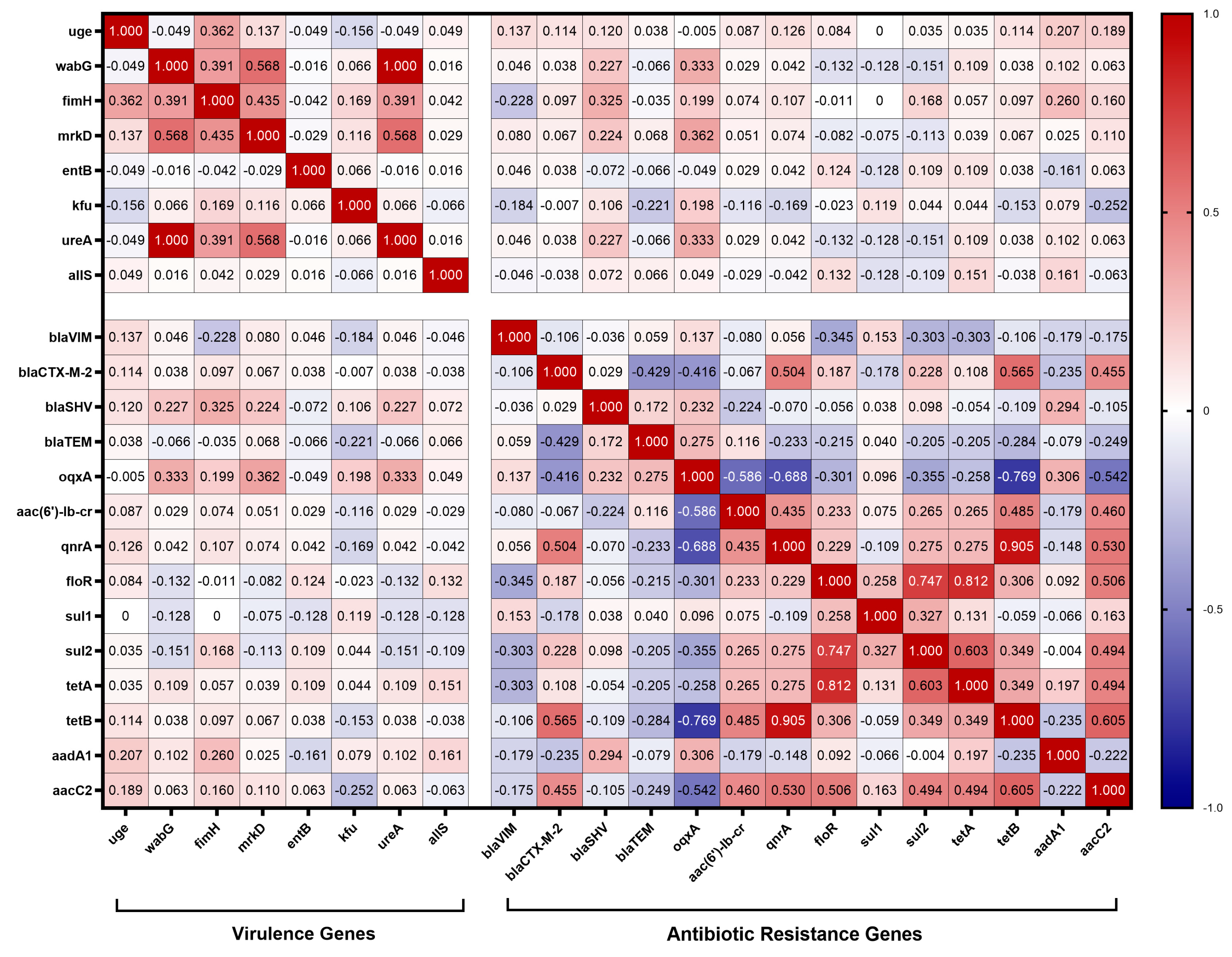 Animals 14 01433 g006