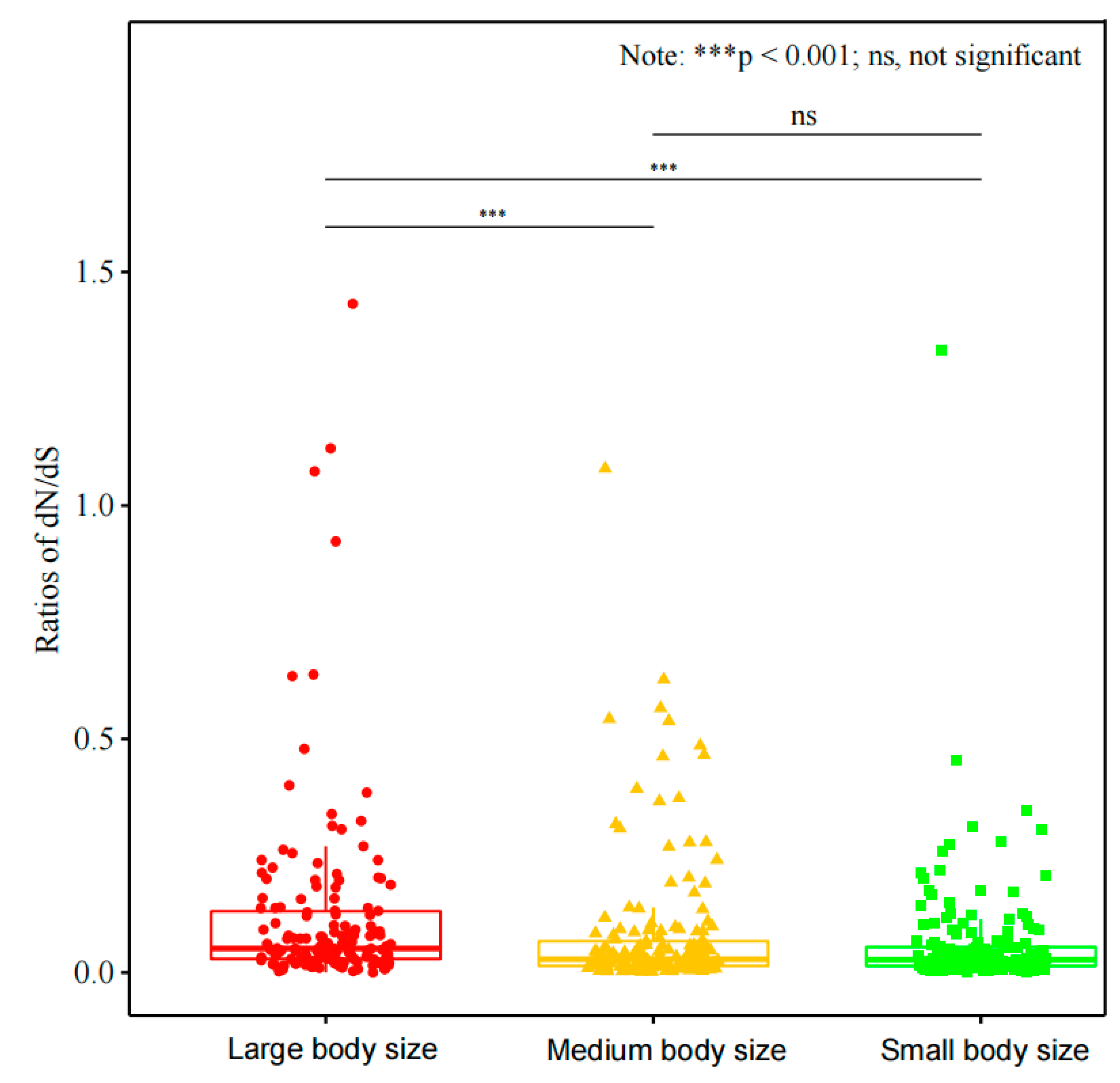 Animals 14 01434 g003