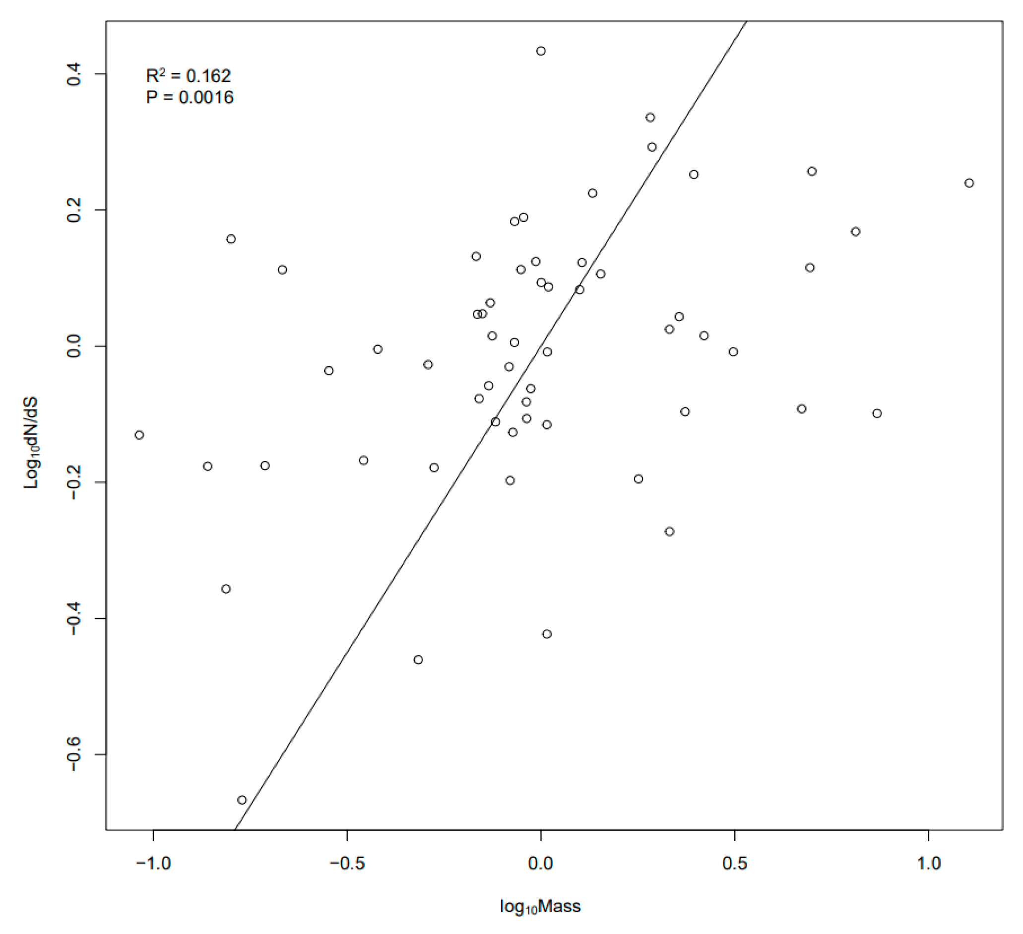 Animals 14 01434 g004