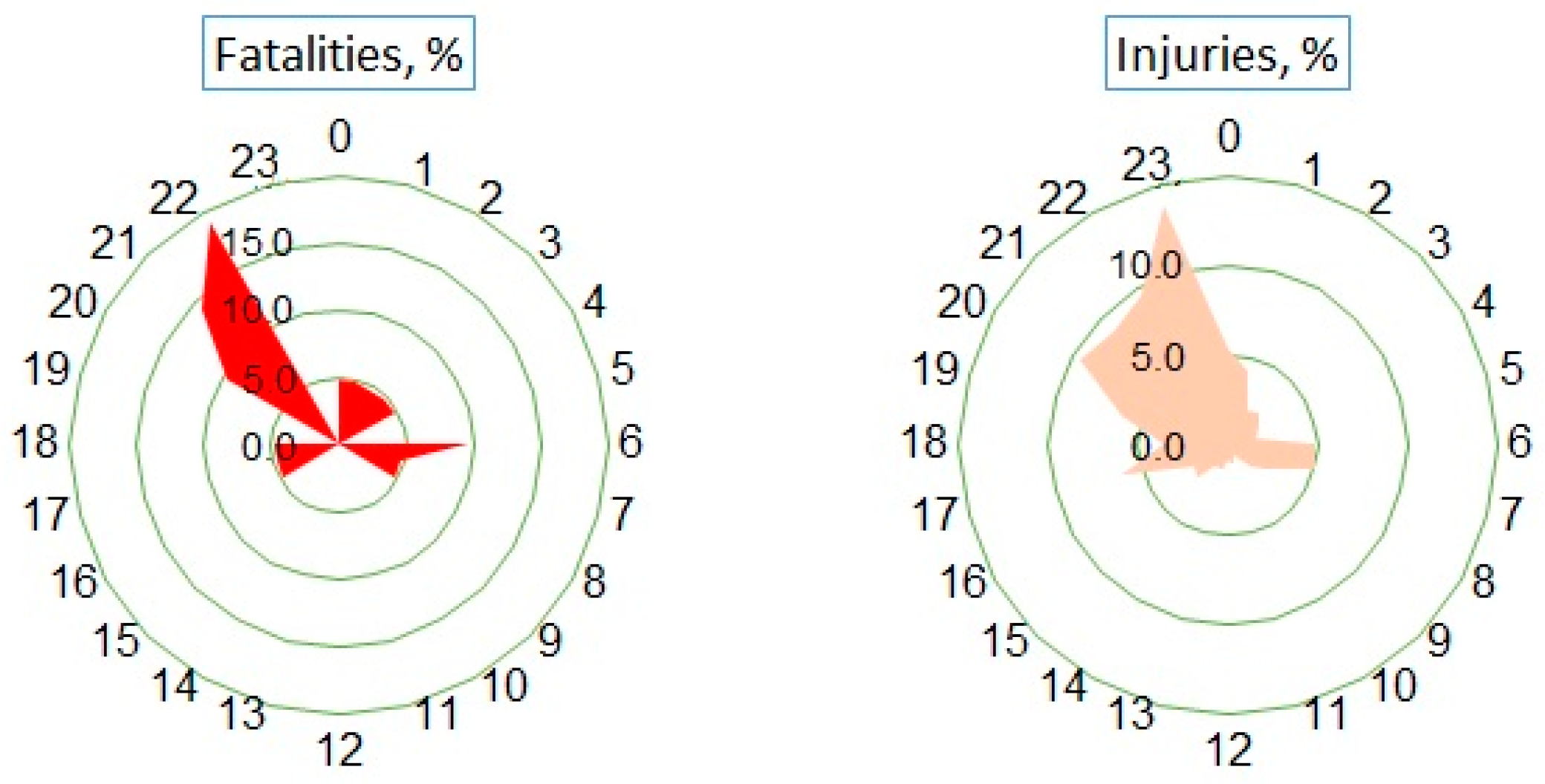 Animals 14 01452 g004