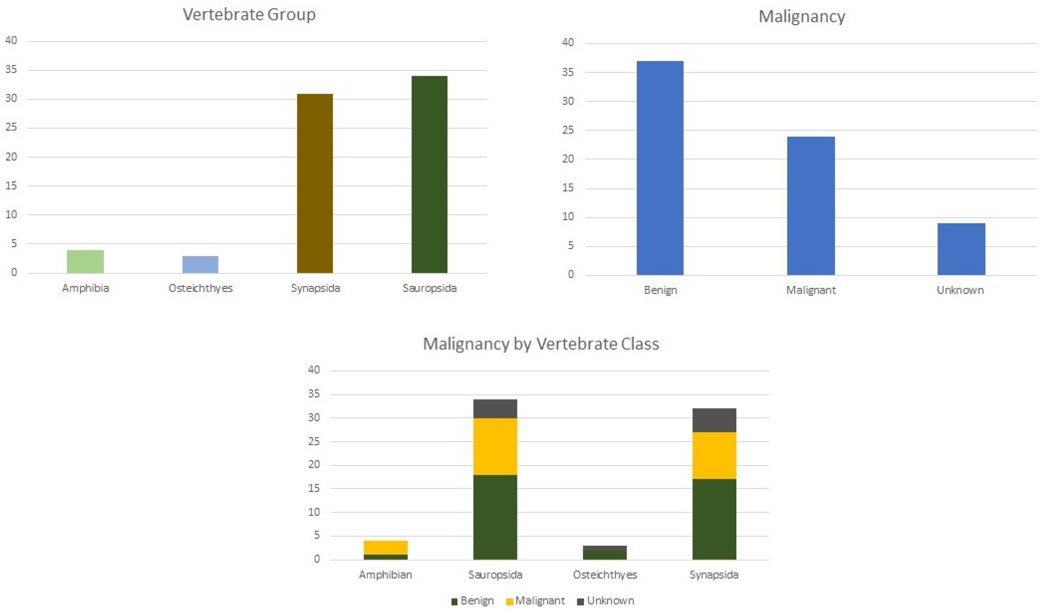 Animals 14 01474 g003