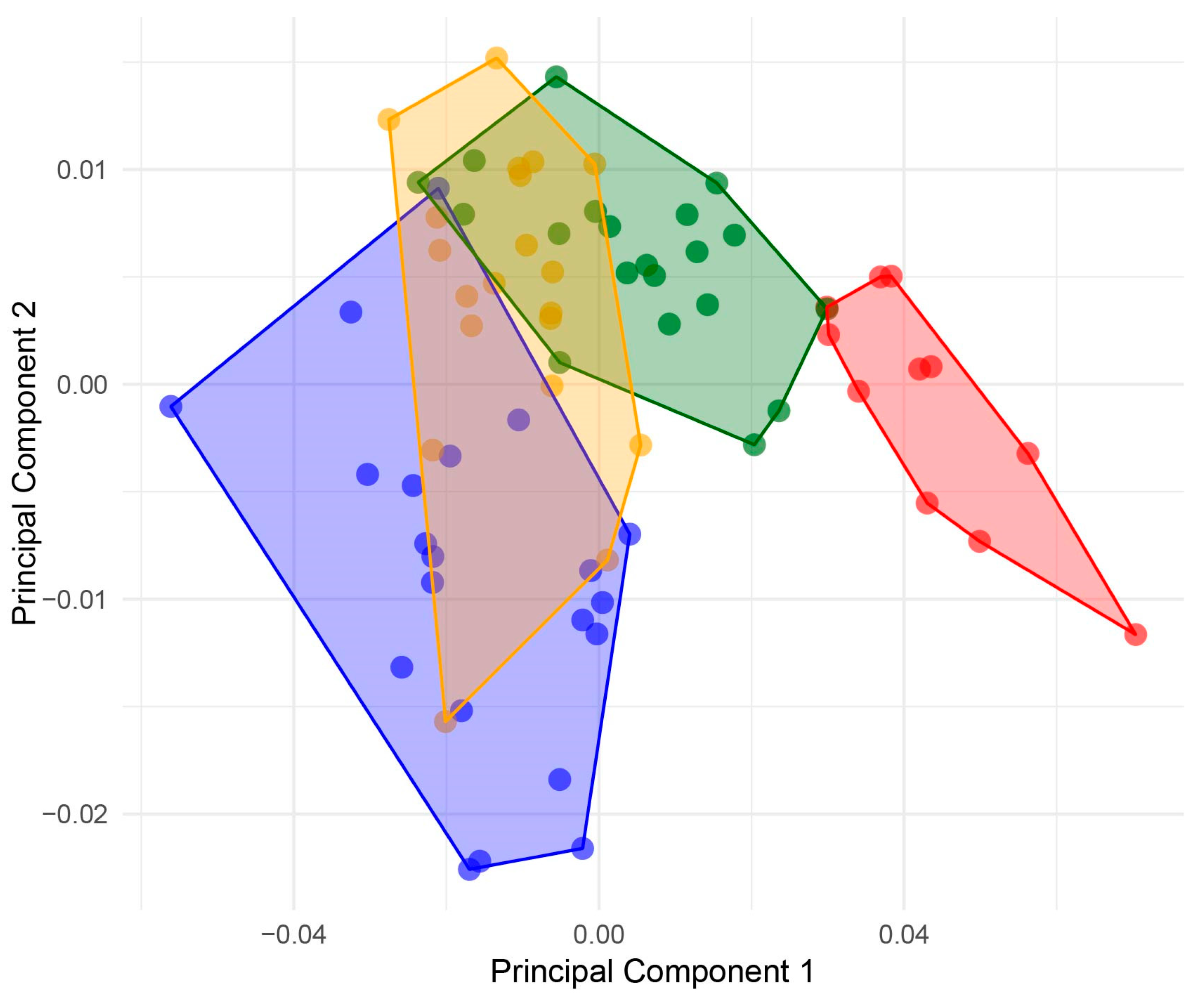 Animals 14 02376 g004 Animals 14 02376 g004