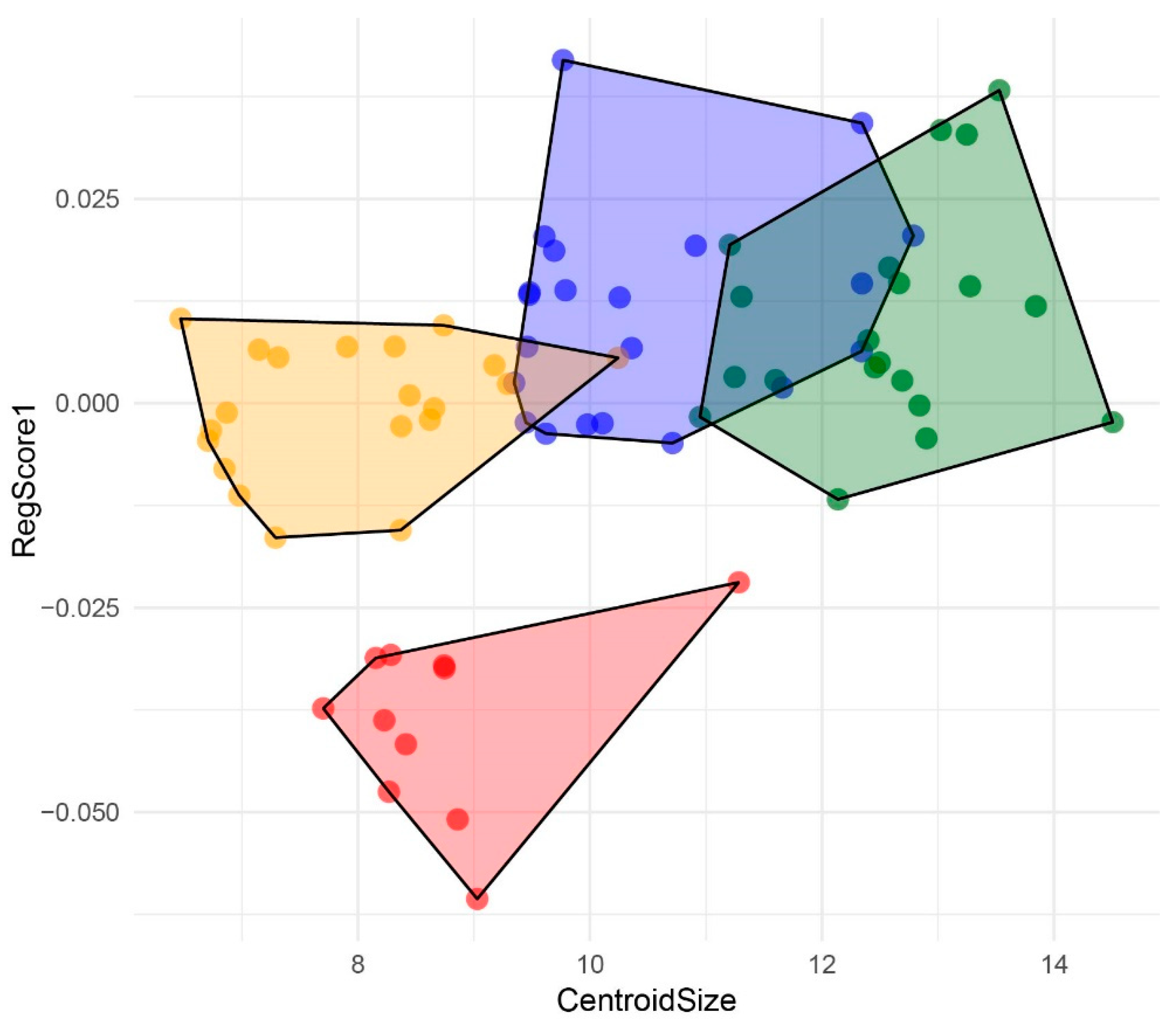 Animals 14 02376 g005 Animals 14 02376 g005