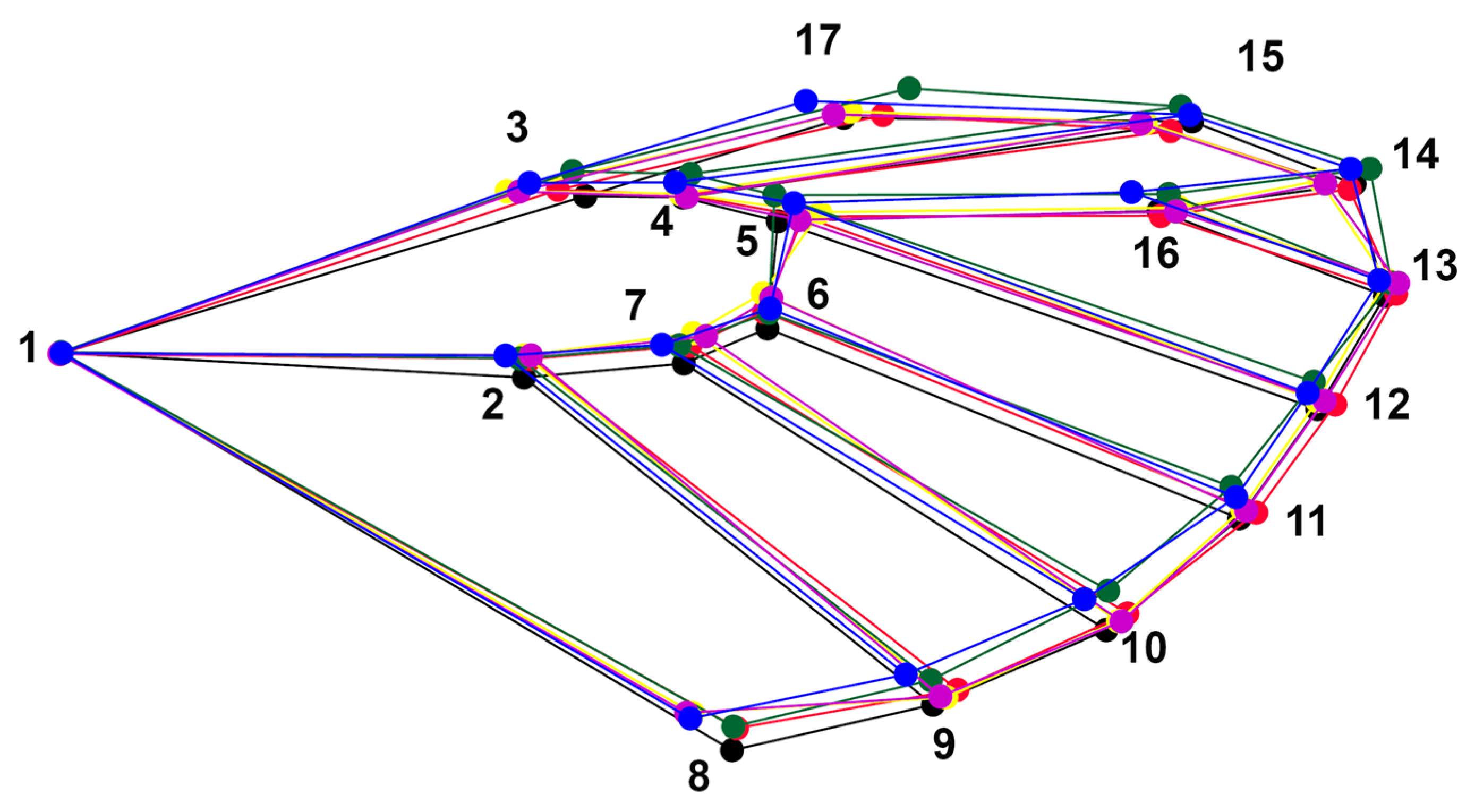 Animals 14 02758 g003 Animals 14 02758 g003