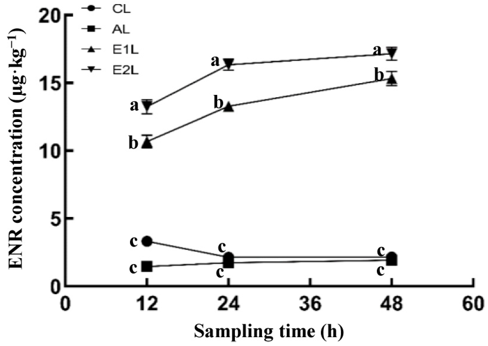 Animals 15 02962 g003 Animals 15 02962 g003