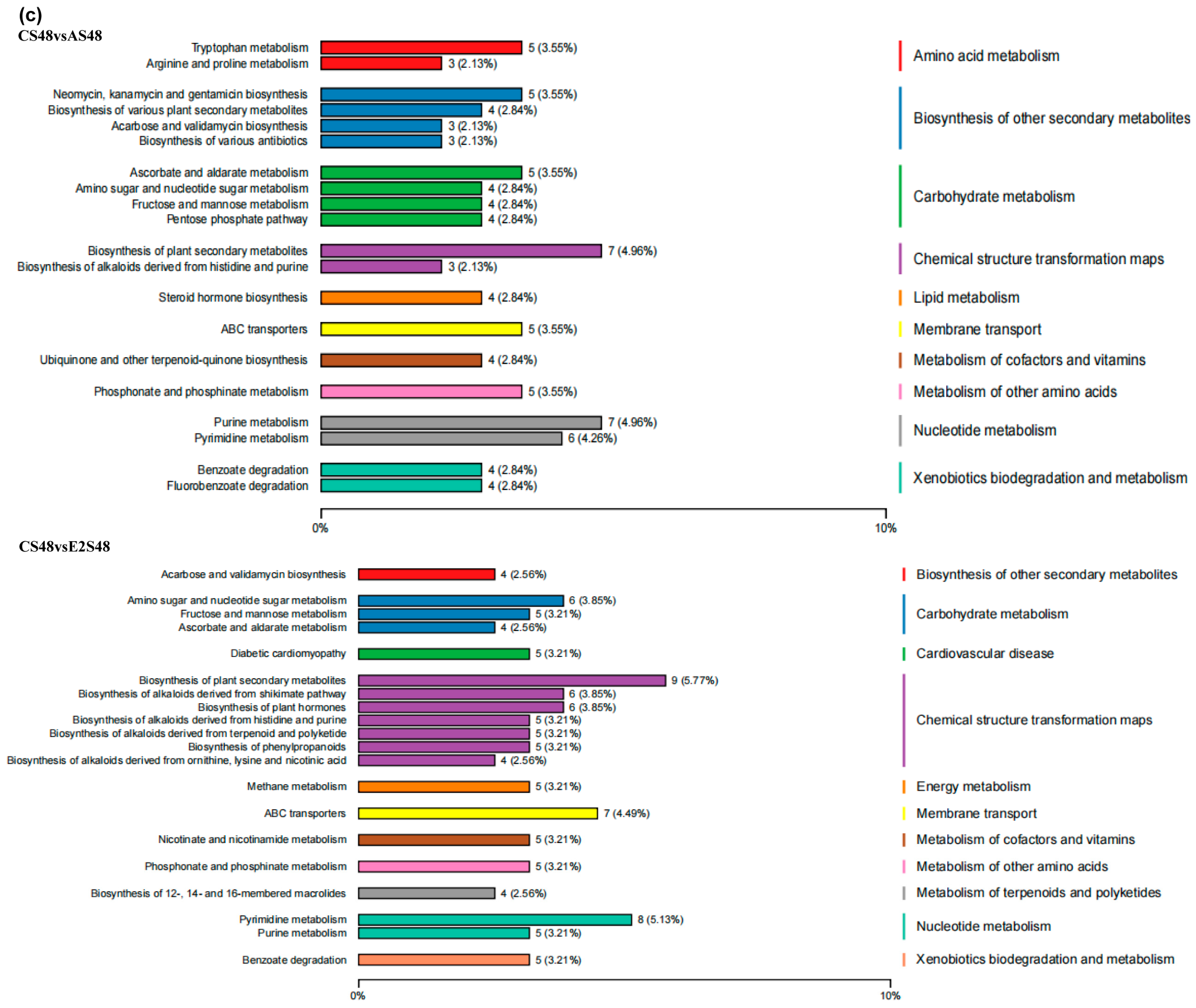 Animals 15 02962 g006b Animals 15 02962 g006b