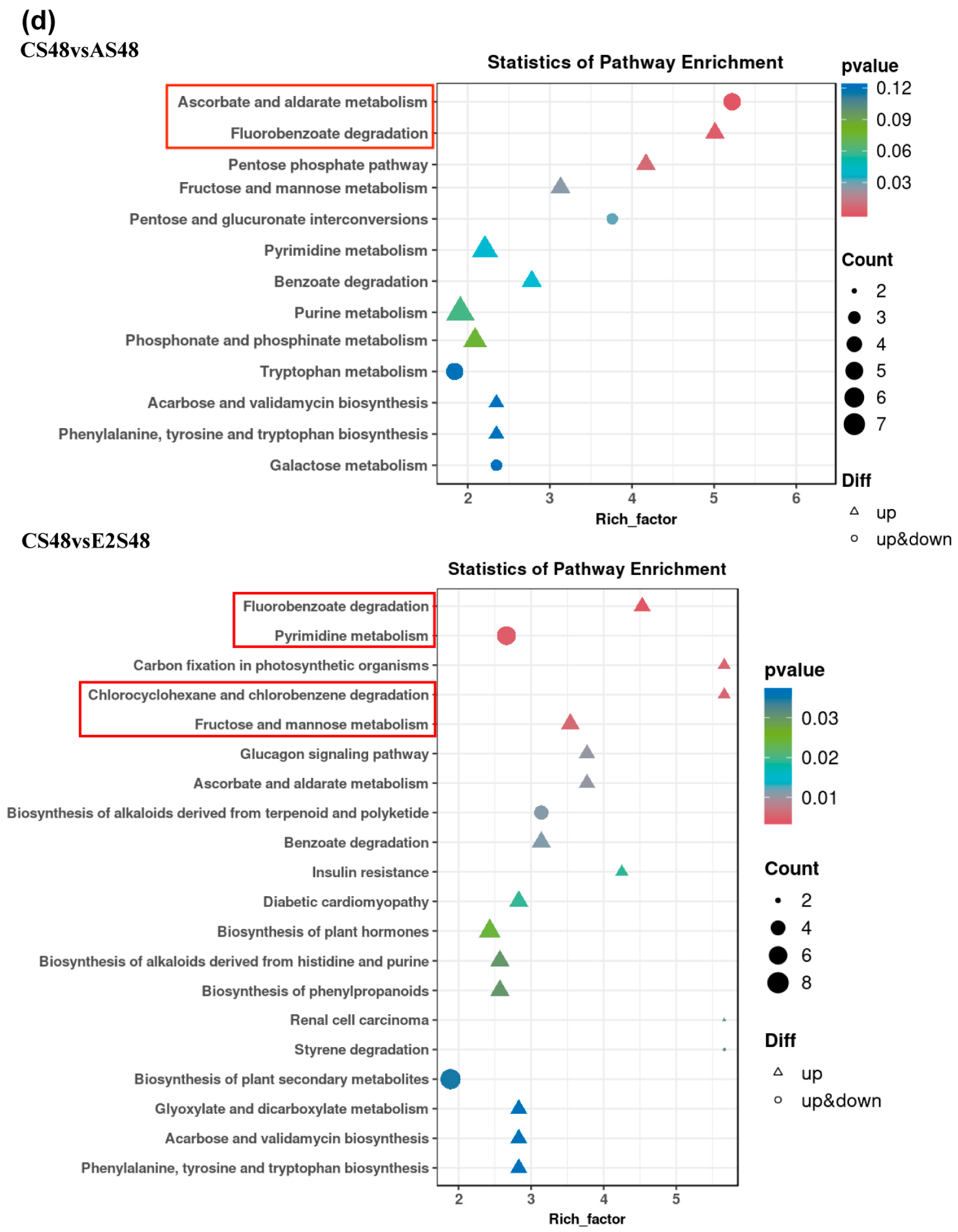 Animals 15 02962 g006c Animals 15 02962 g006c