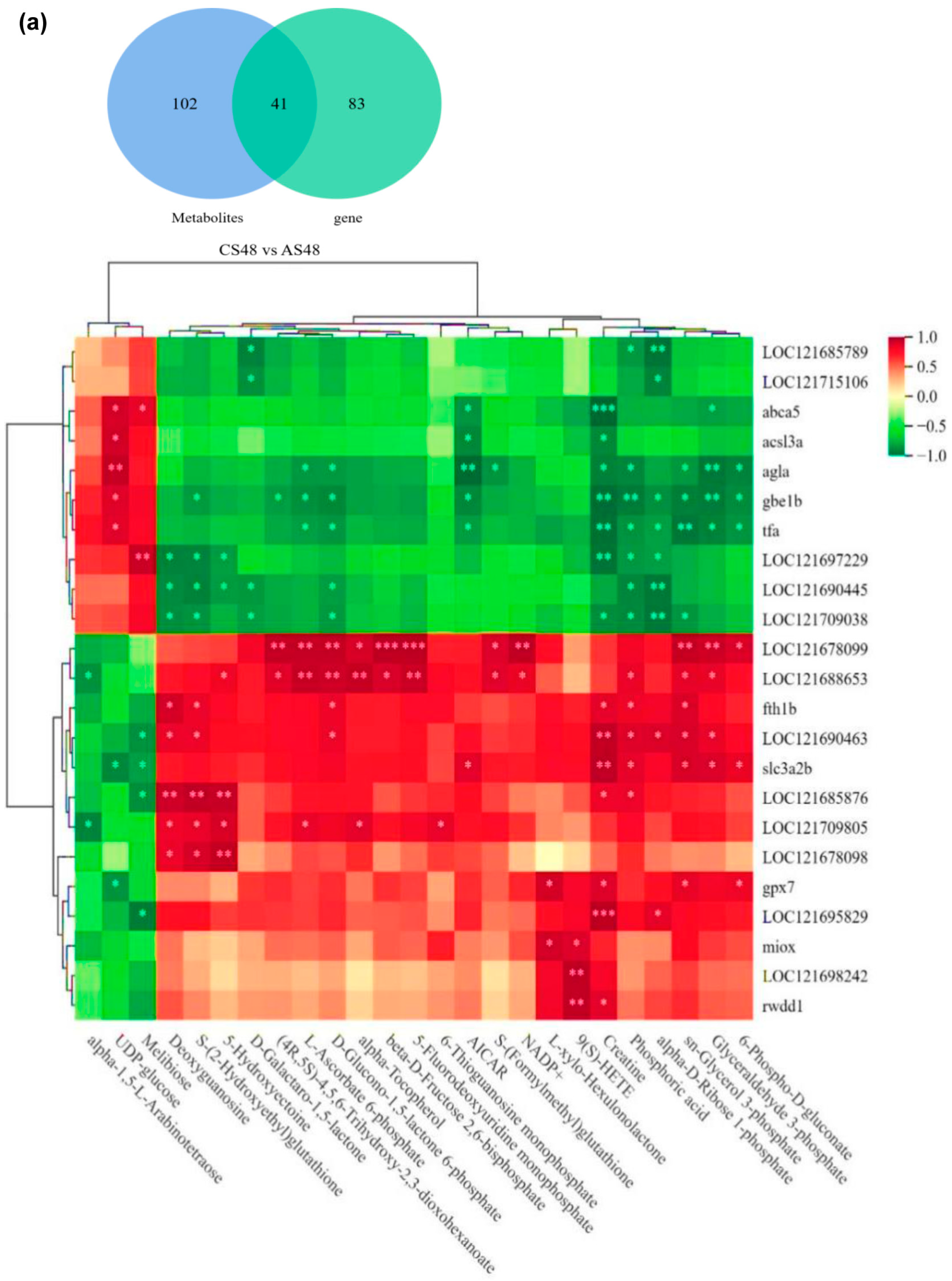 Animals 15 02962 g007a Animals 15 02962 g007a