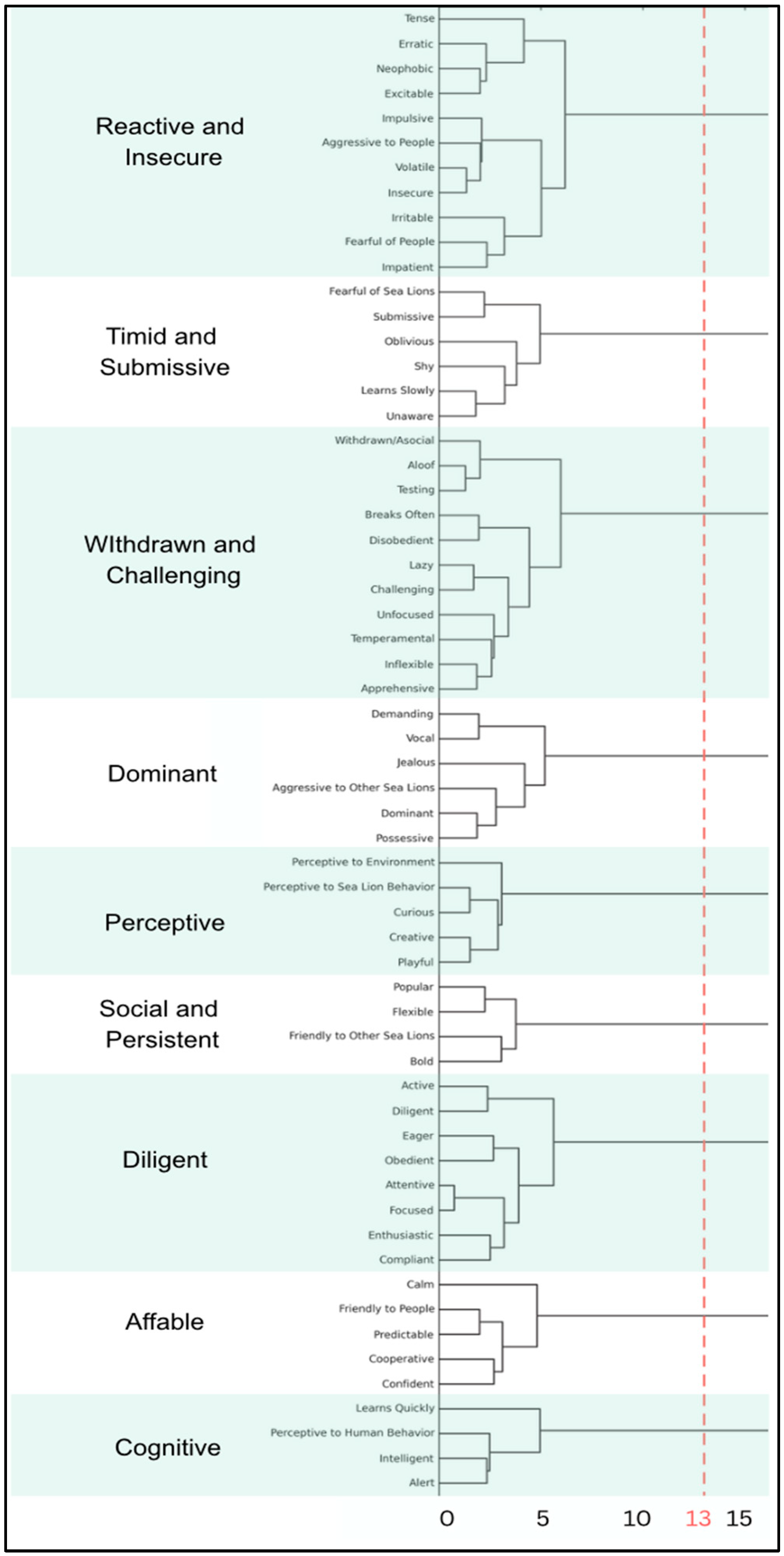 Animals 15 03007 g003 Animals 15 03007 g003