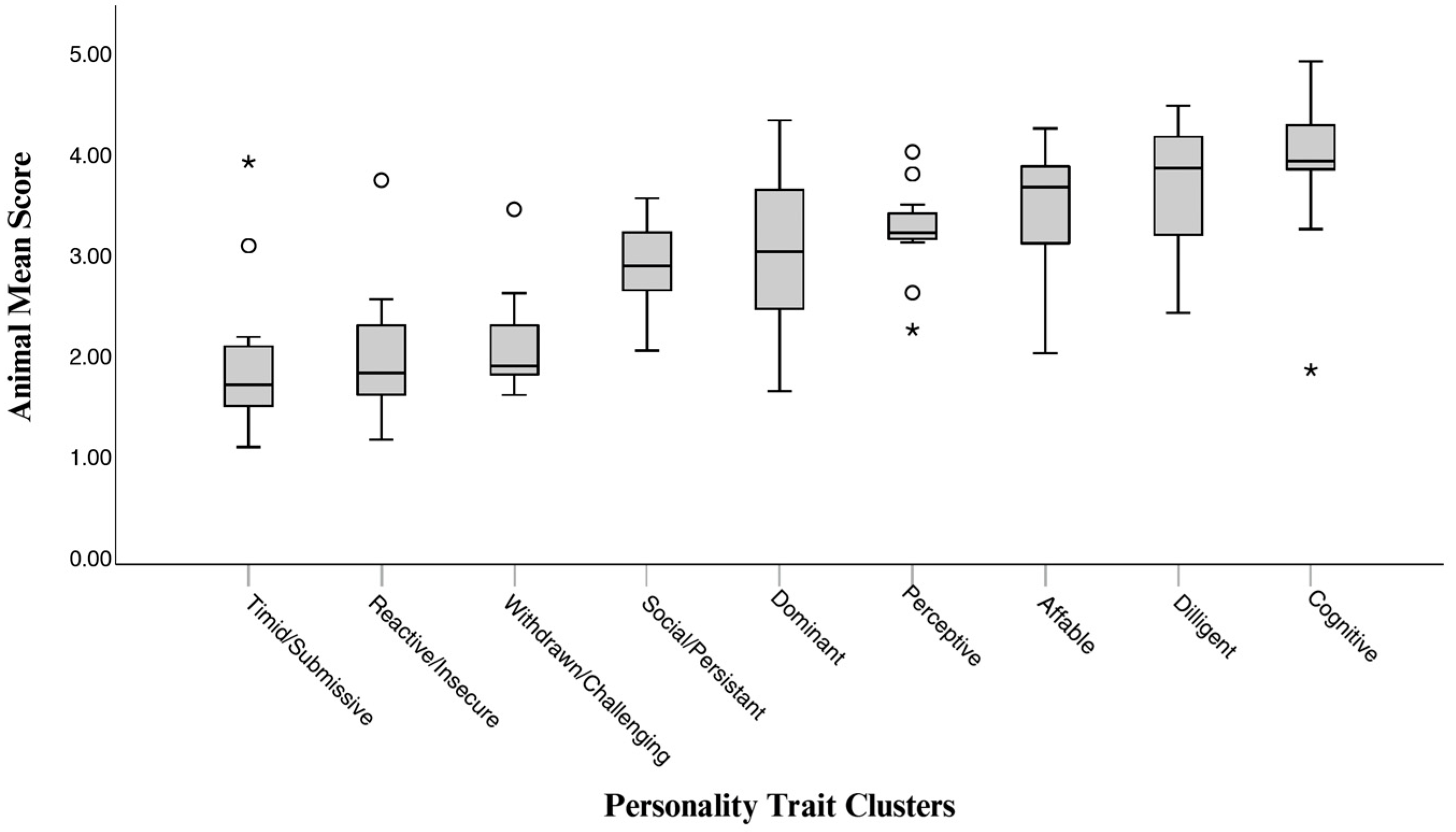 Animals 15 03007 g004 Animals 15 03007 g004