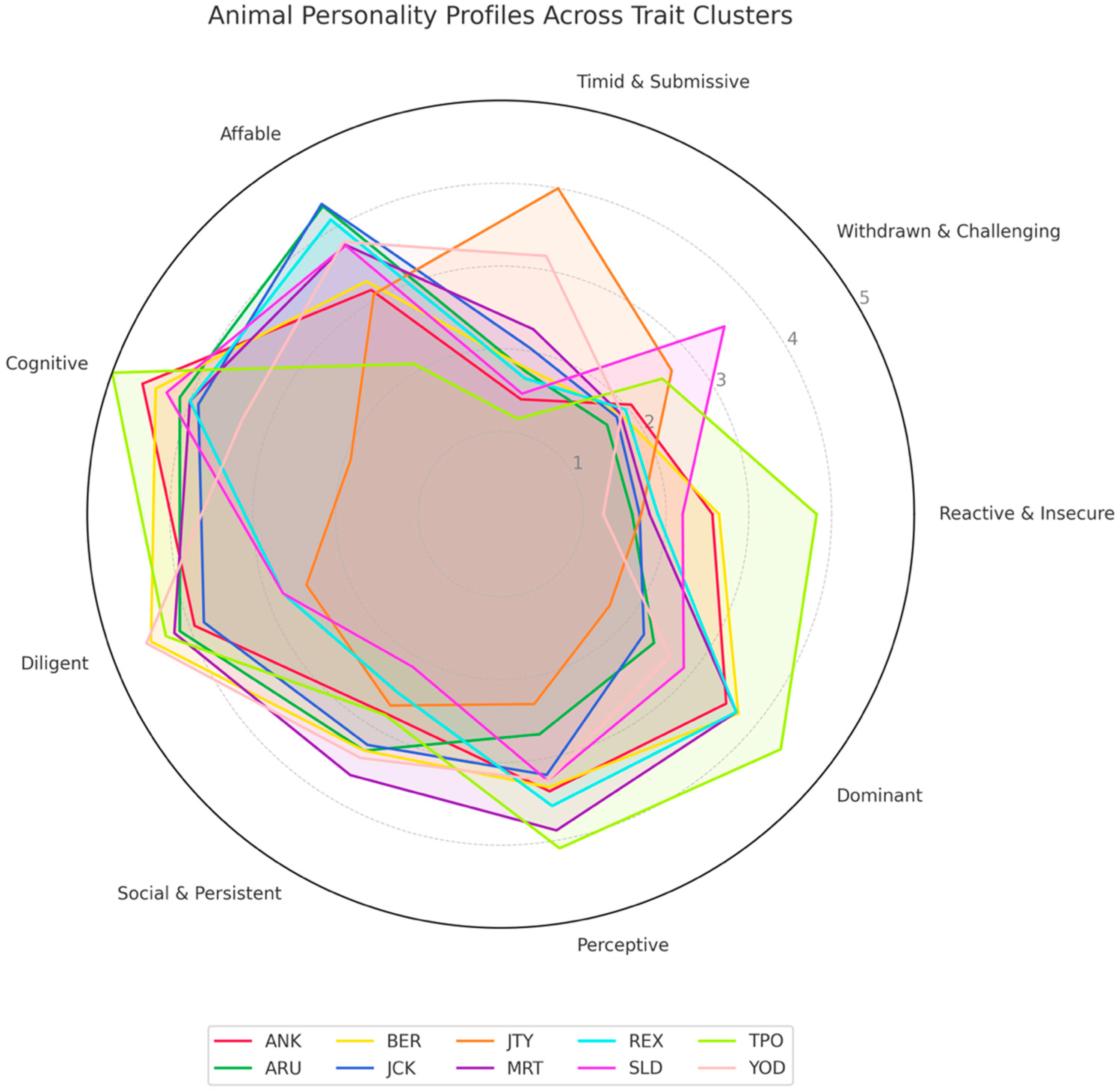 Animals 15 03007 g005 Animals 15 03007 g005