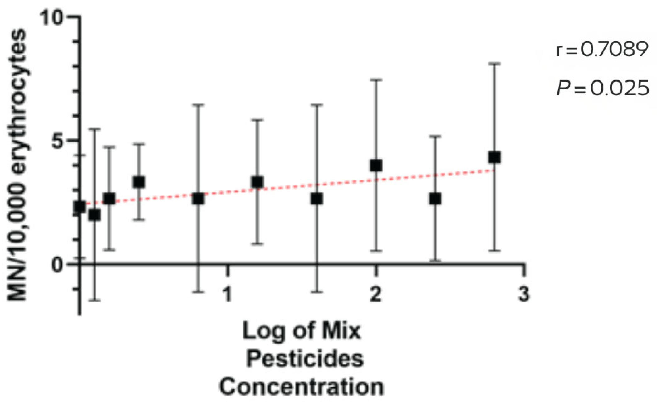 Animals 15 03208 g003 Animals 15 03208 g003