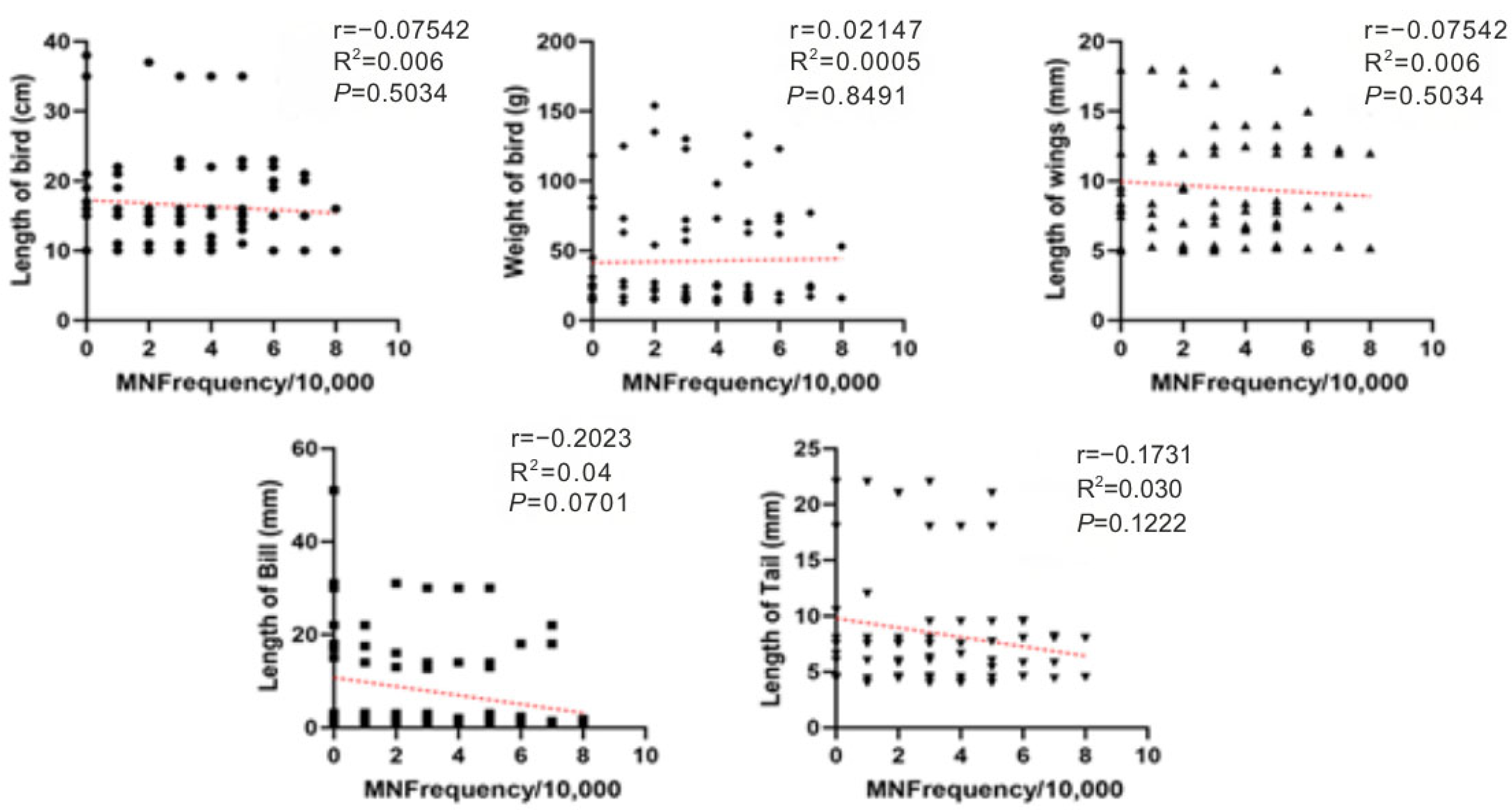 Animals 15 03208 g004 Animals 15 03208 g004
