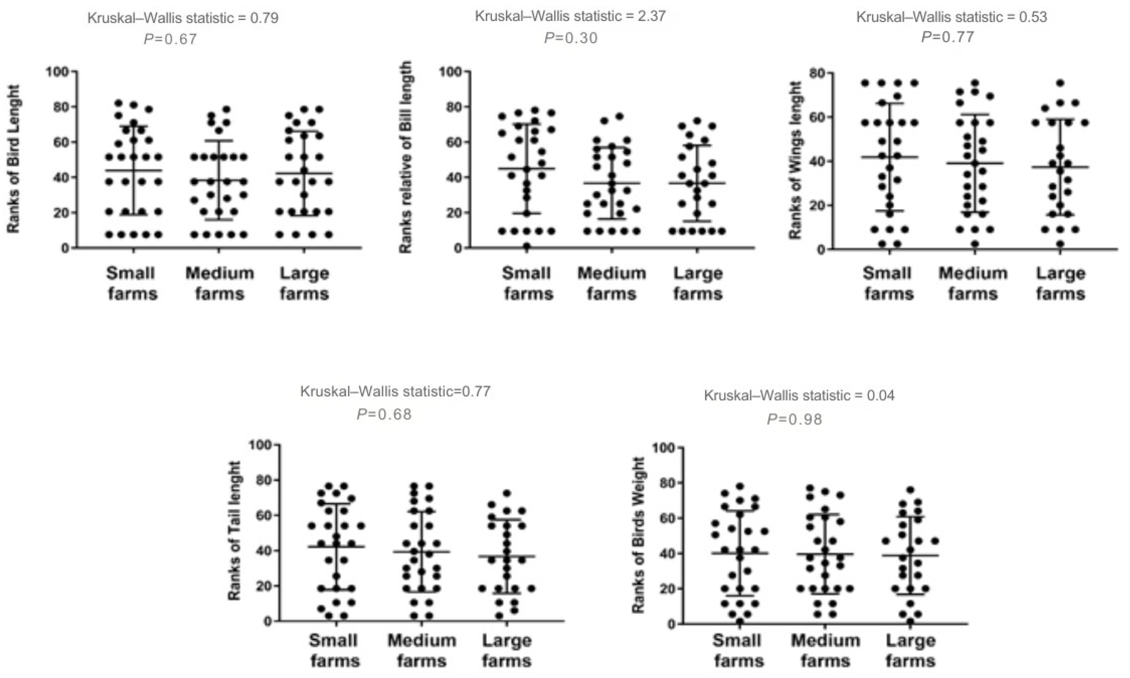 Animals 15 03208 g005 Animals 15 03208 g005