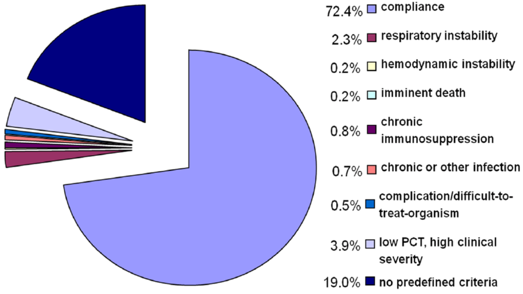Antibiotics 02 00001 g002 1024