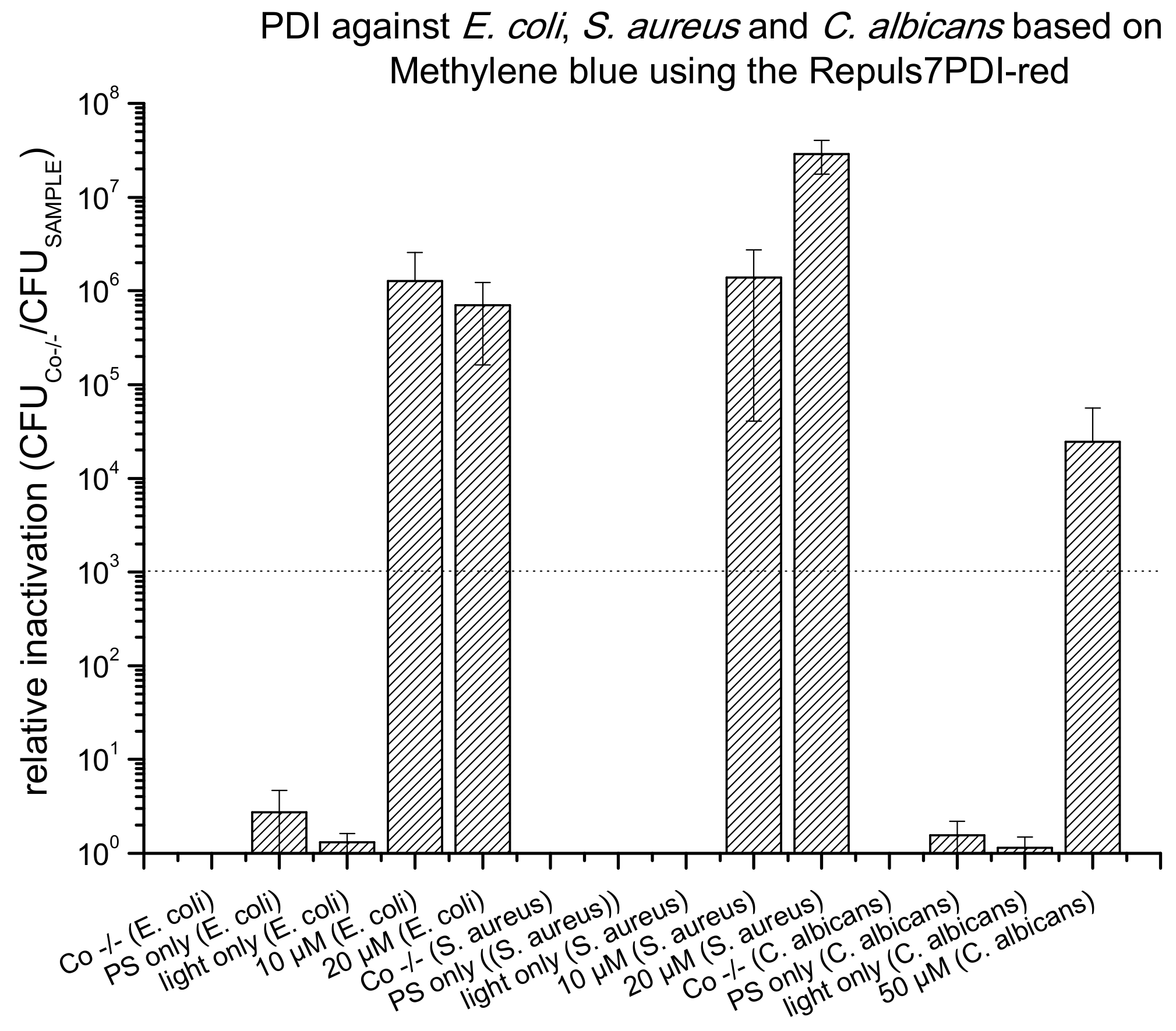 Antibiotics 09 00013 g005