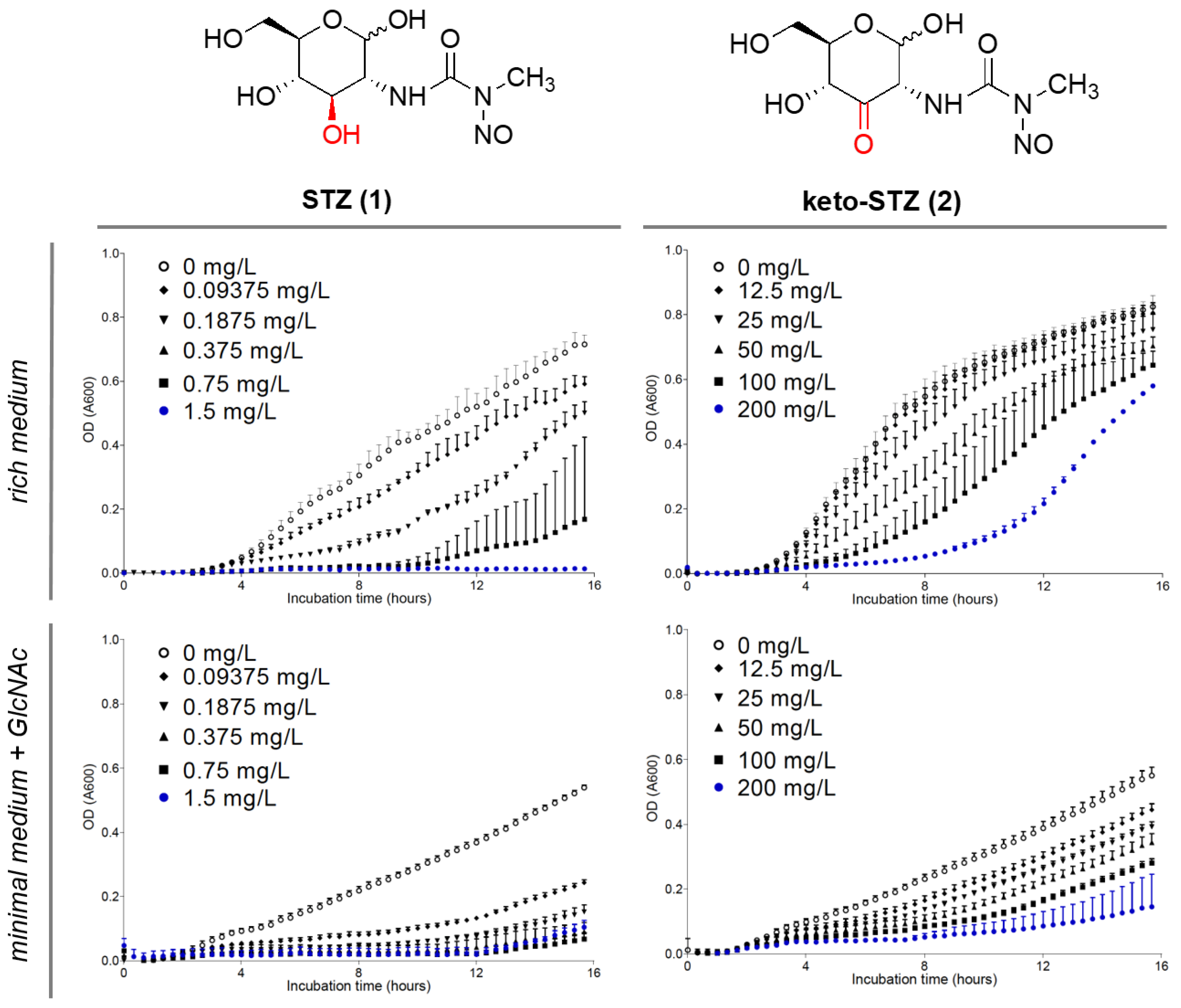 Antibiotics 09 00182 g002 Antibiotics 09 00182 g002