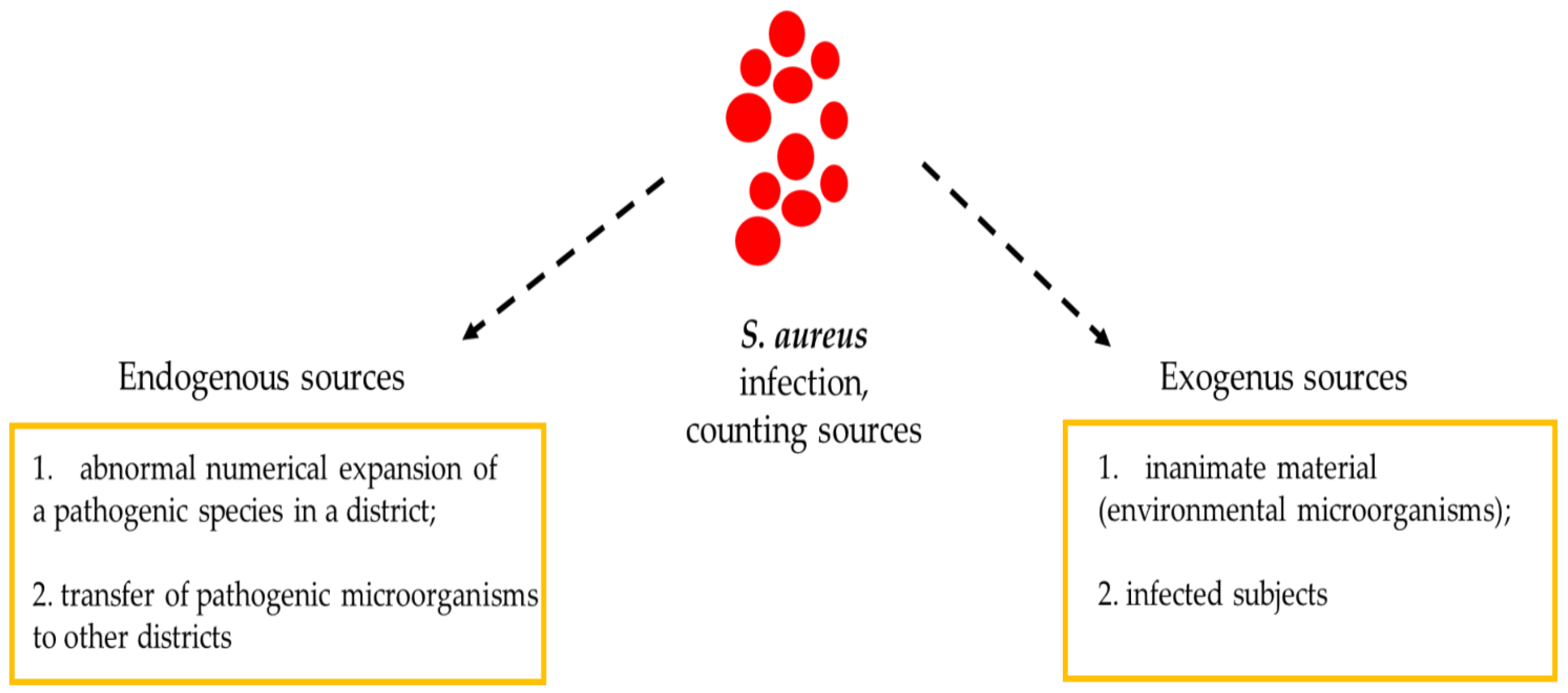 Antibiotics 09 00332 g002