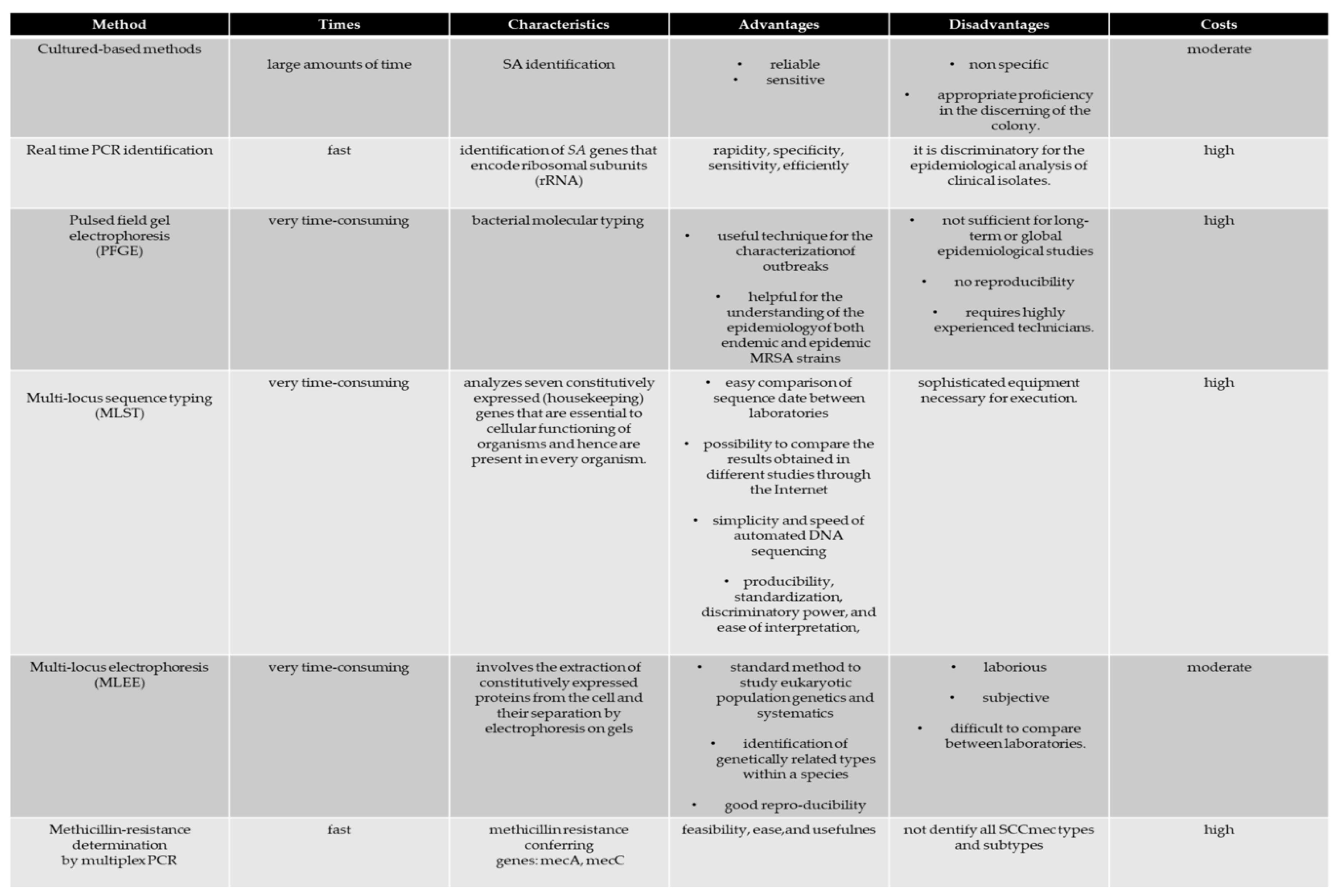 Antibiotics 09 00332 g006