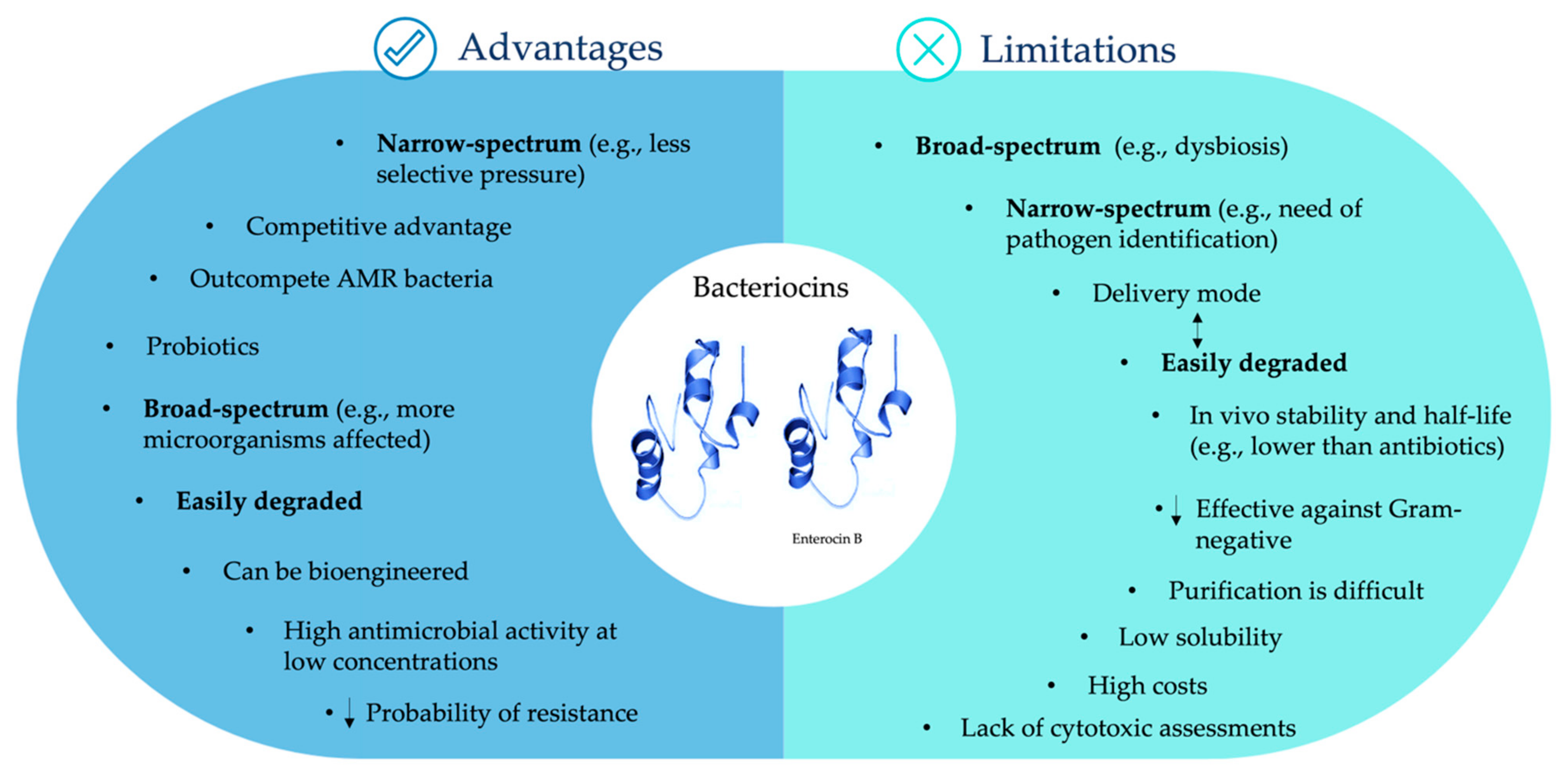 Antibiotics 10 01215 g002