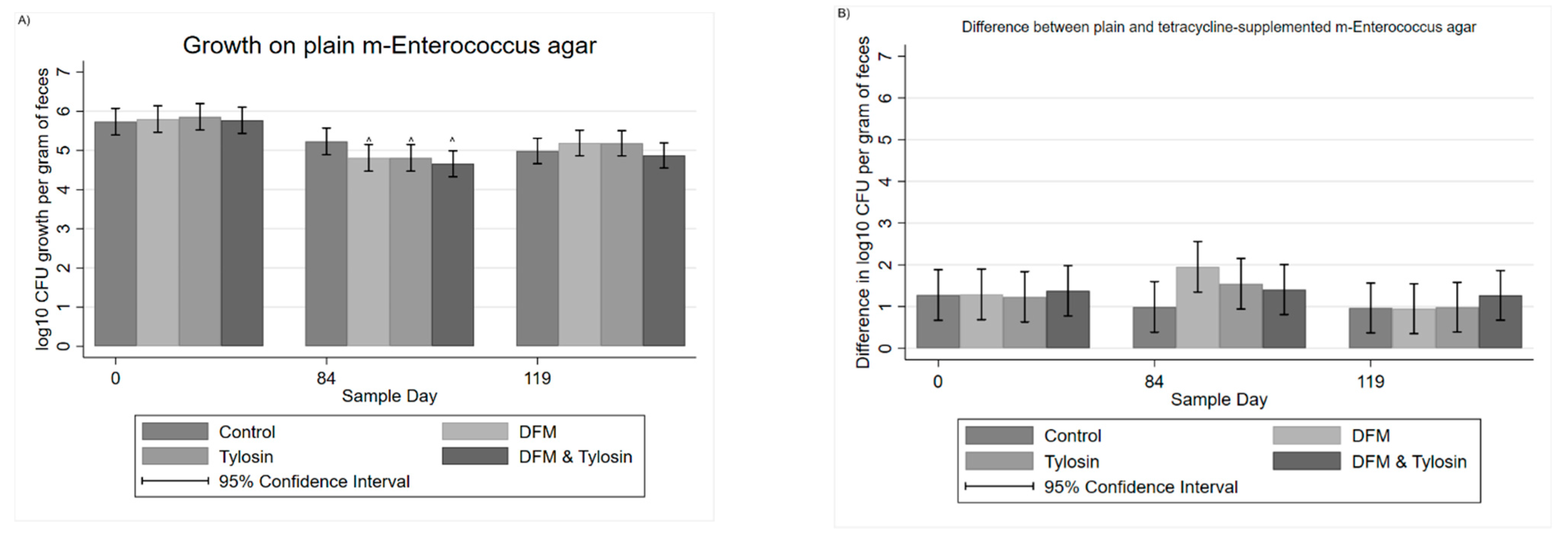 Antibiotics 11 00106 g003a