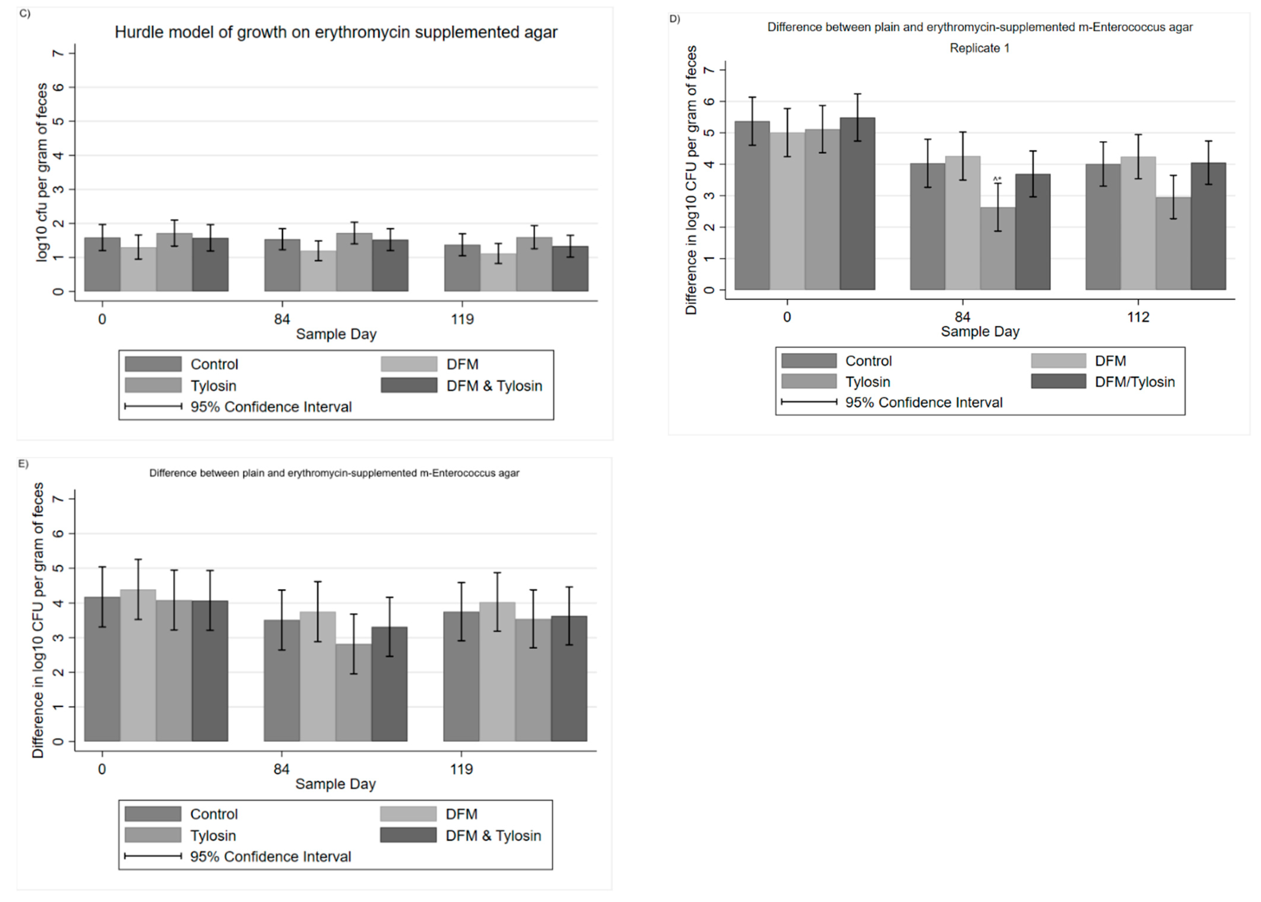 Antibiotics 11 00106 g003b