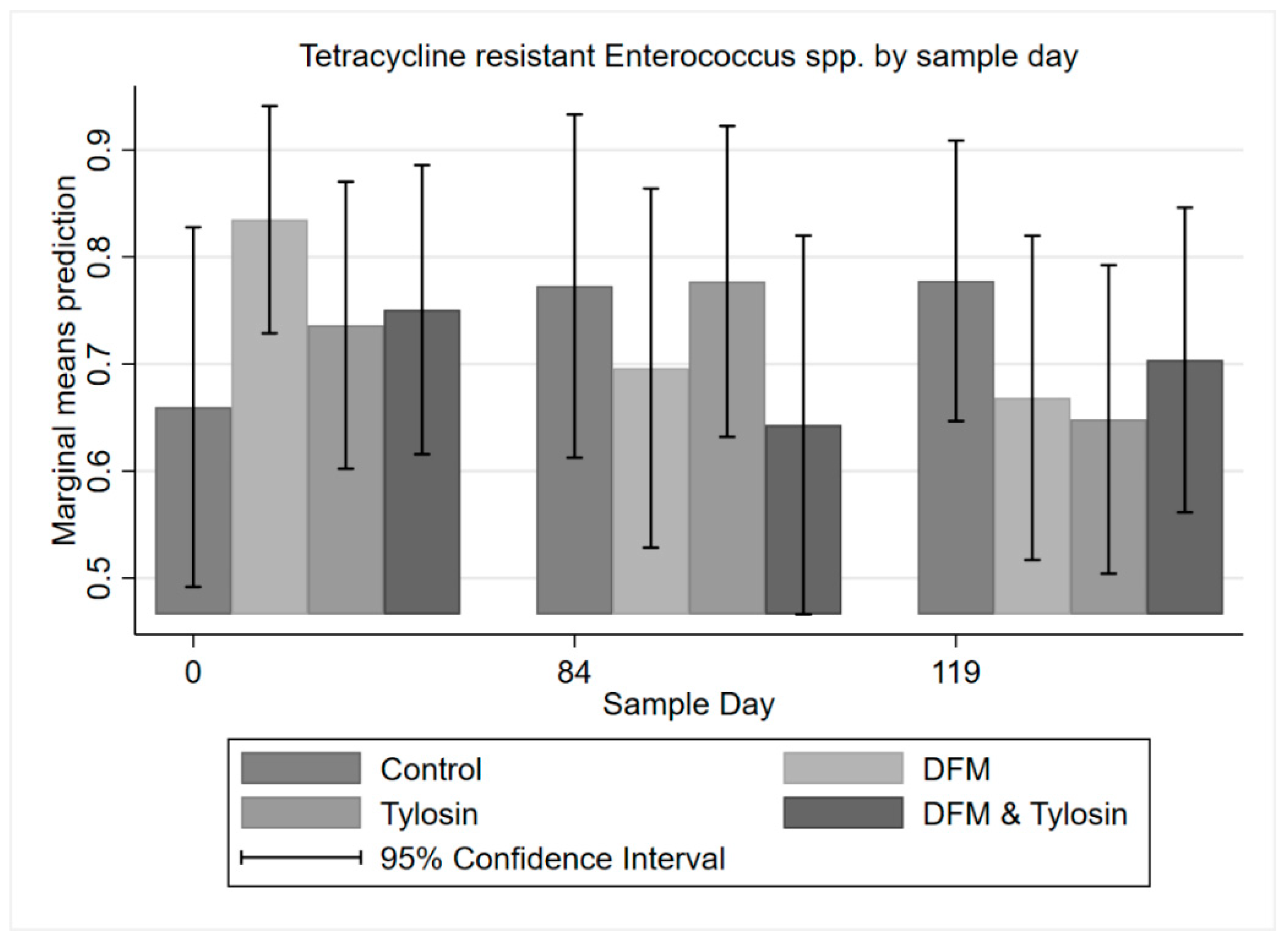 Antibiotics 11 00106 g005
