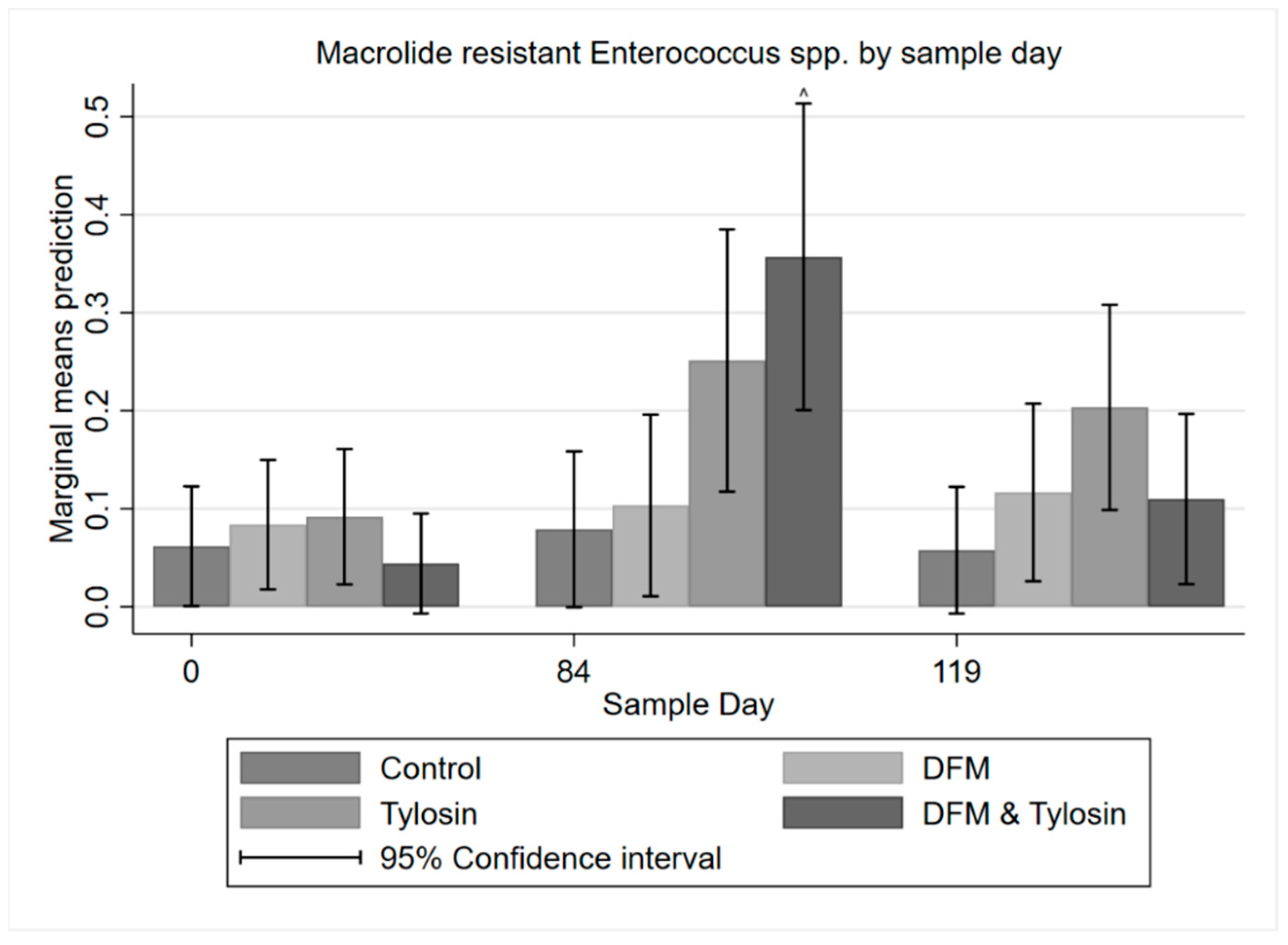 Antibiotics 11 00106 g006