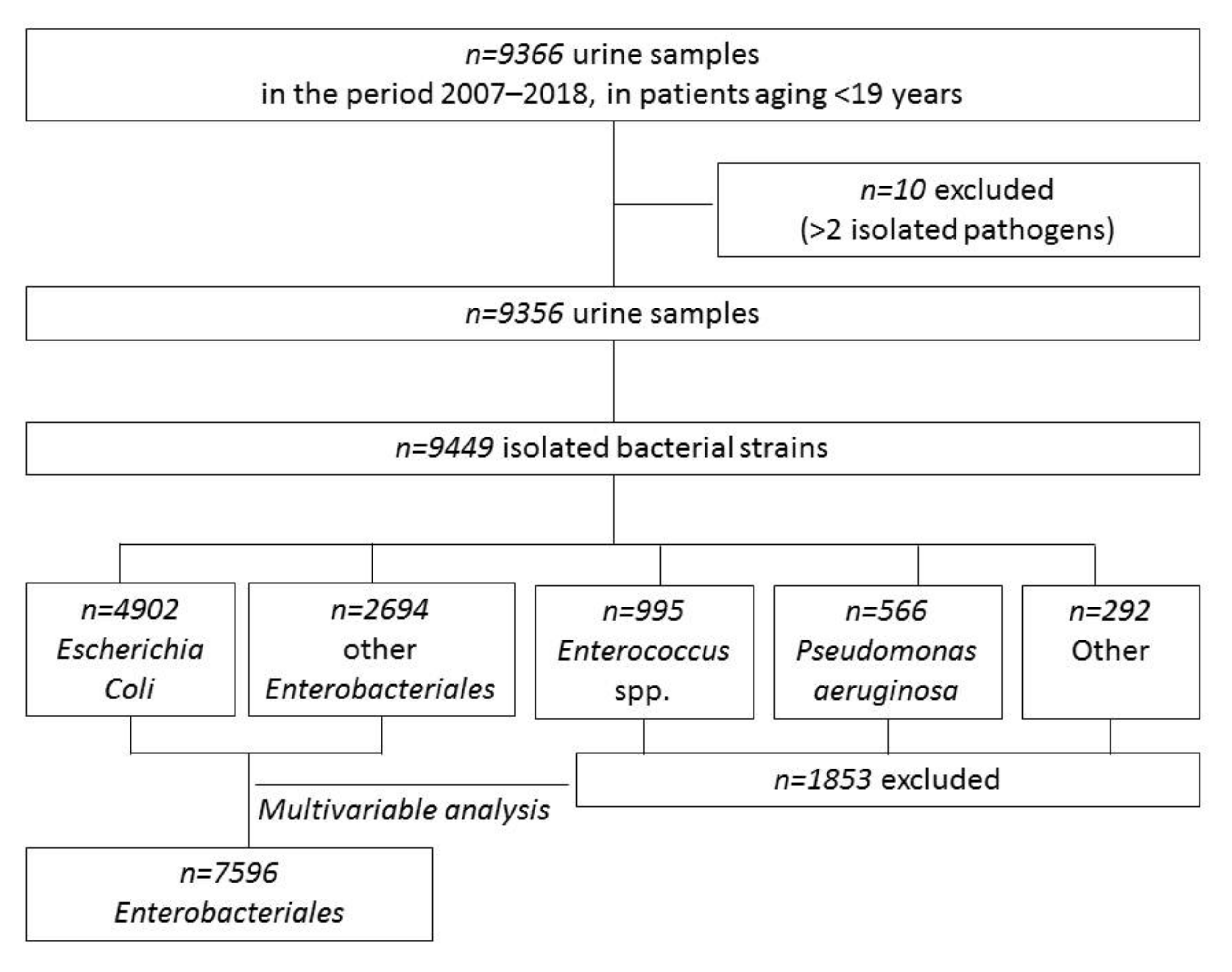 Antibiotics 11 00720 g001