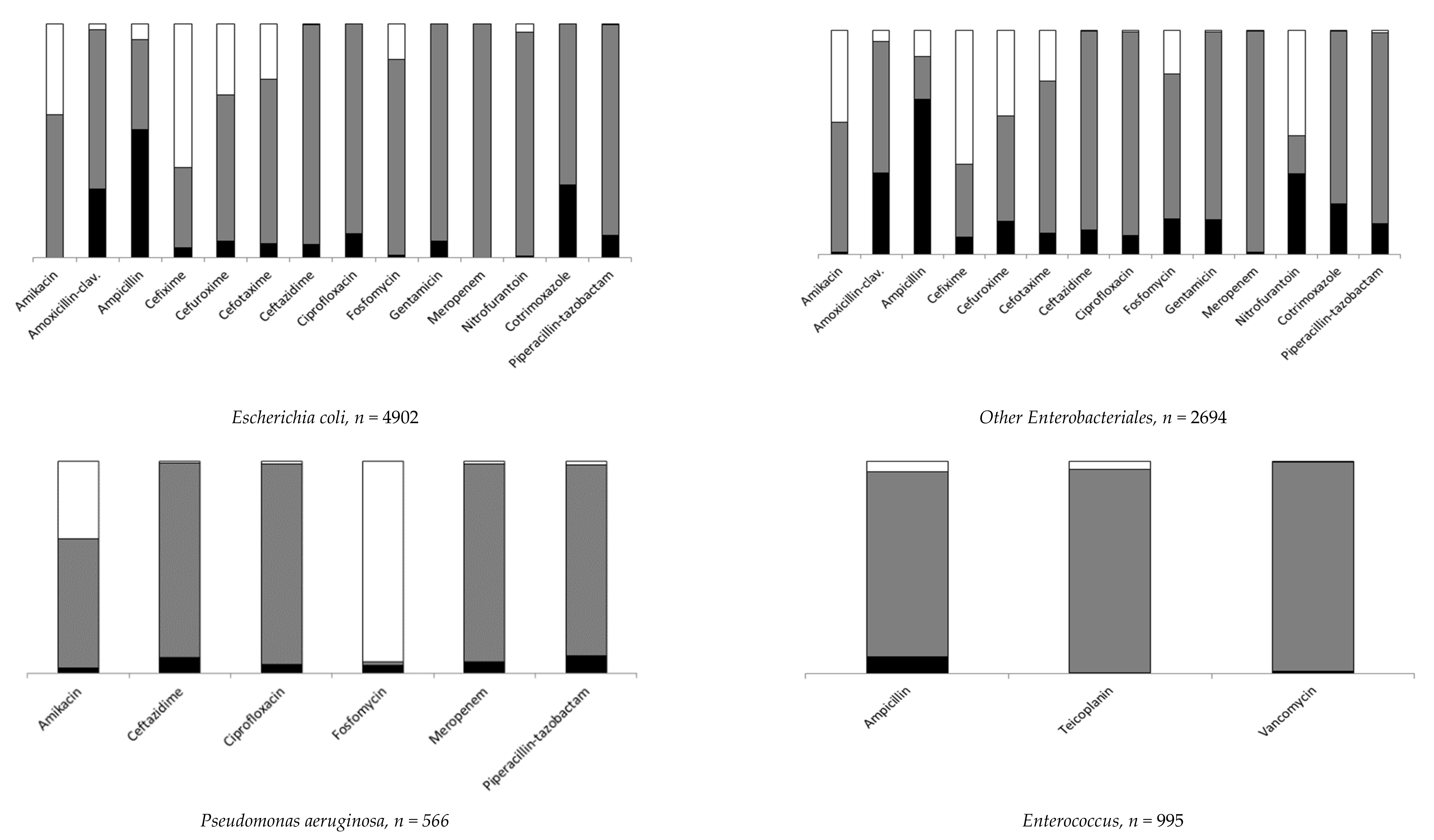 Antibiotics 11 00720 g002
