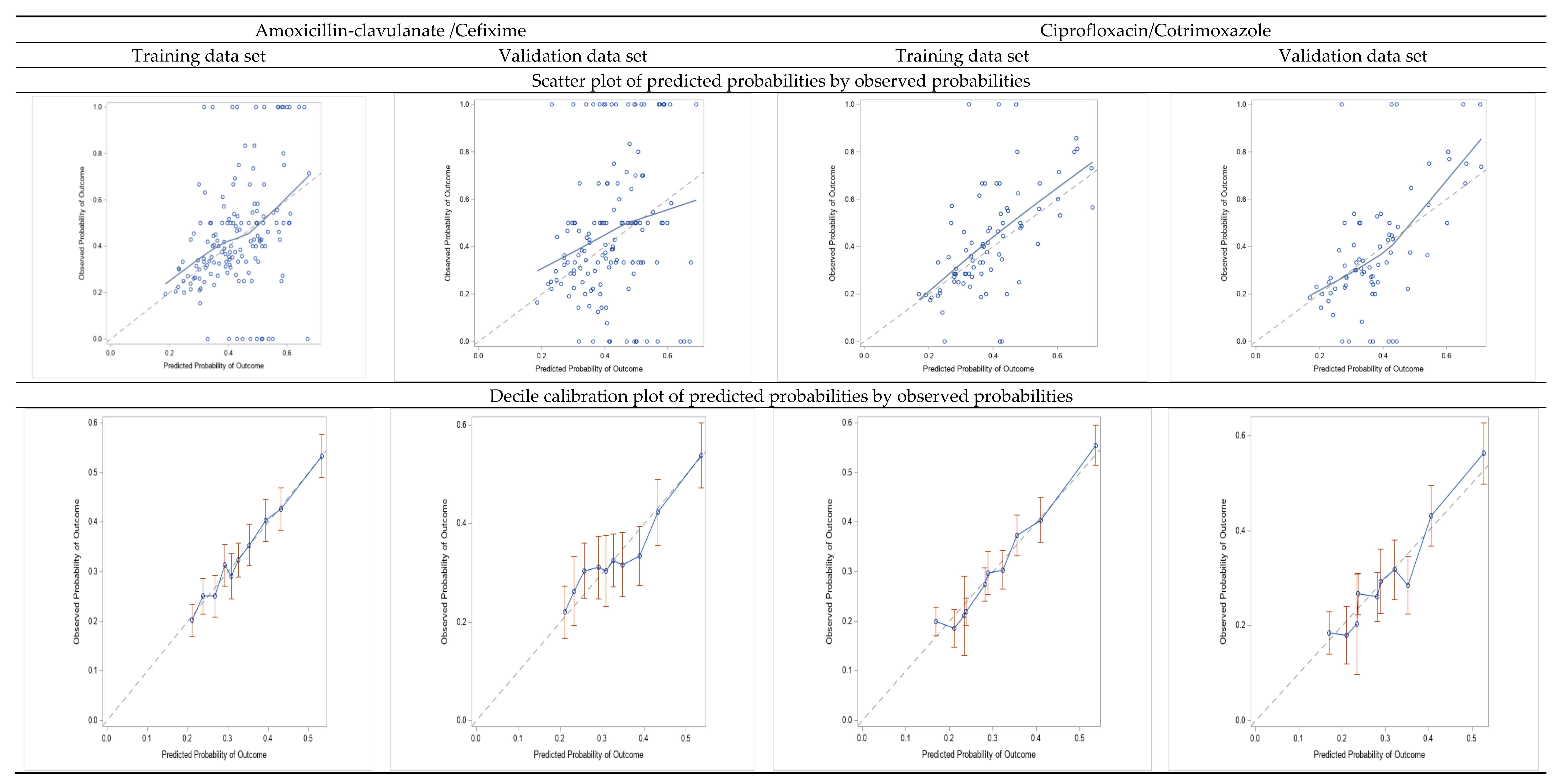 Antibiotics 11 00720 g003