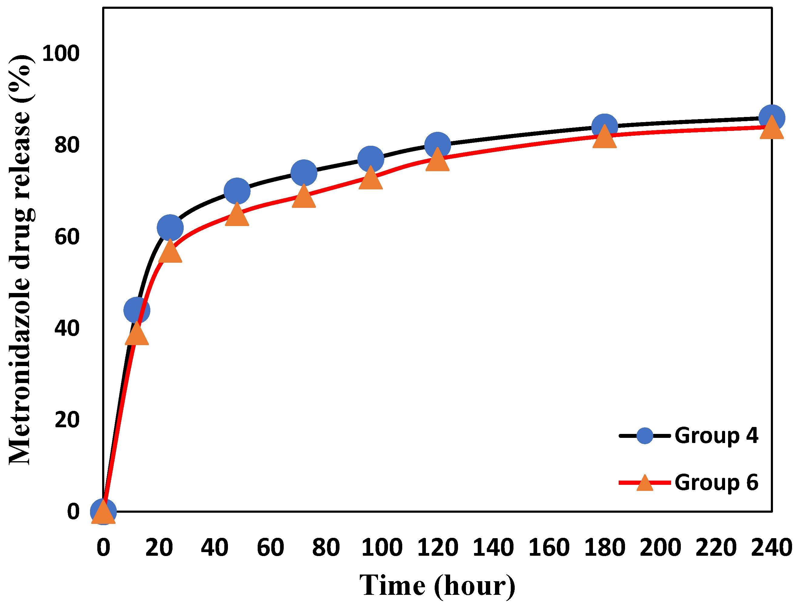Antibiotics 11 00756 g006