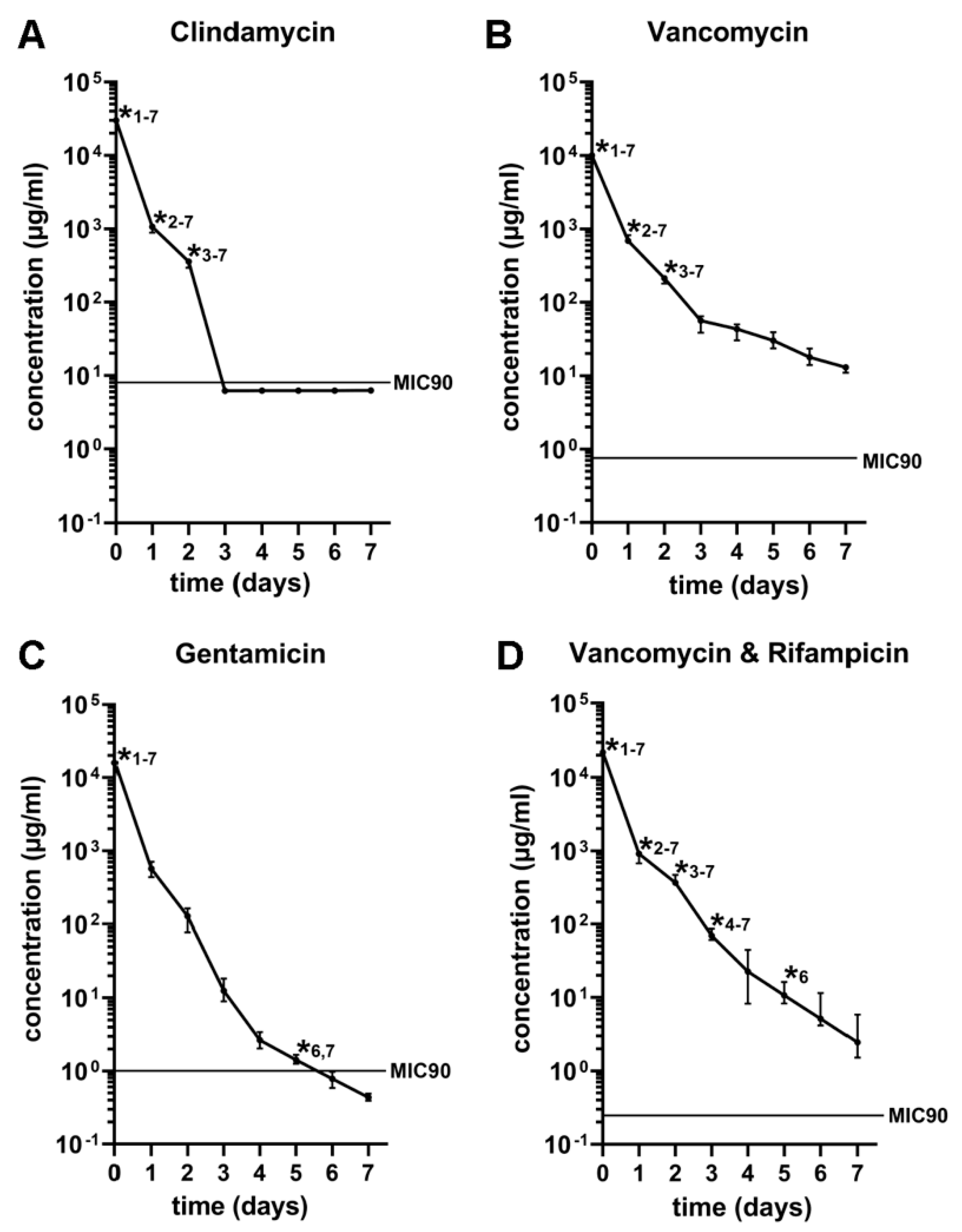 Antibiotics 11 00969 g002