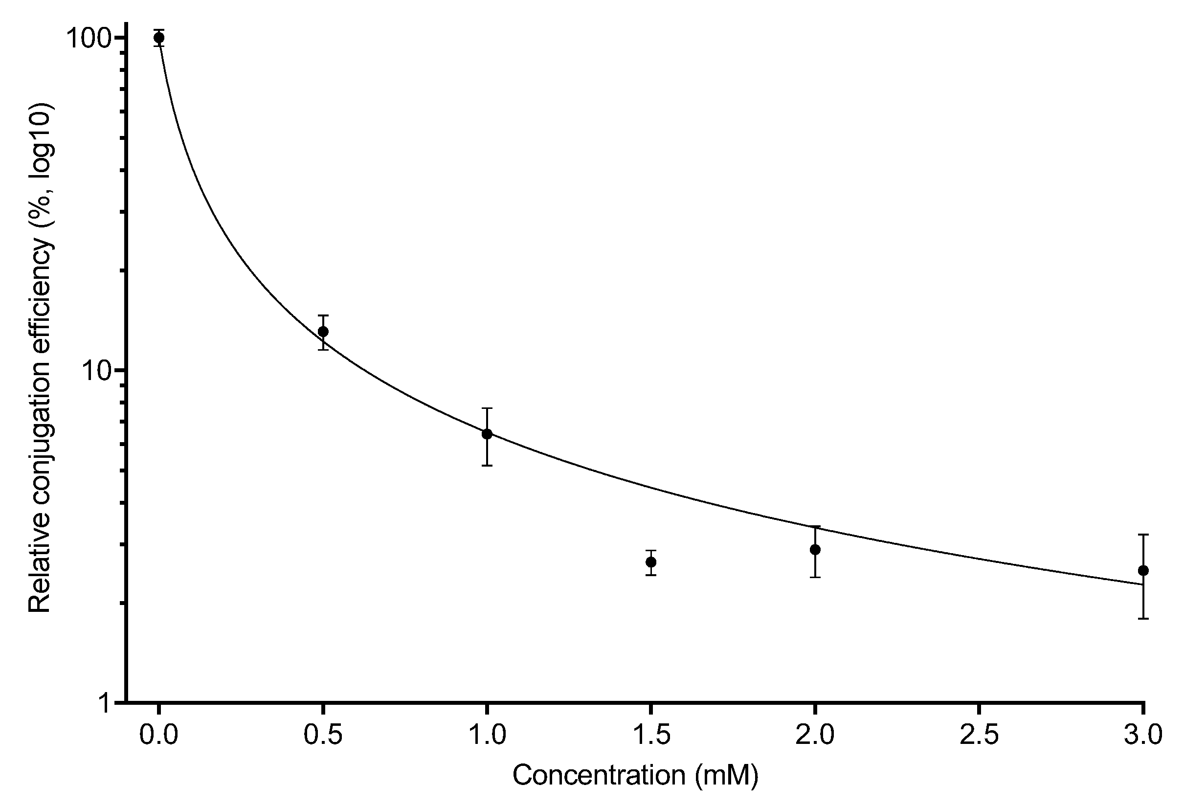 Antibiotics 11 01123 g002
