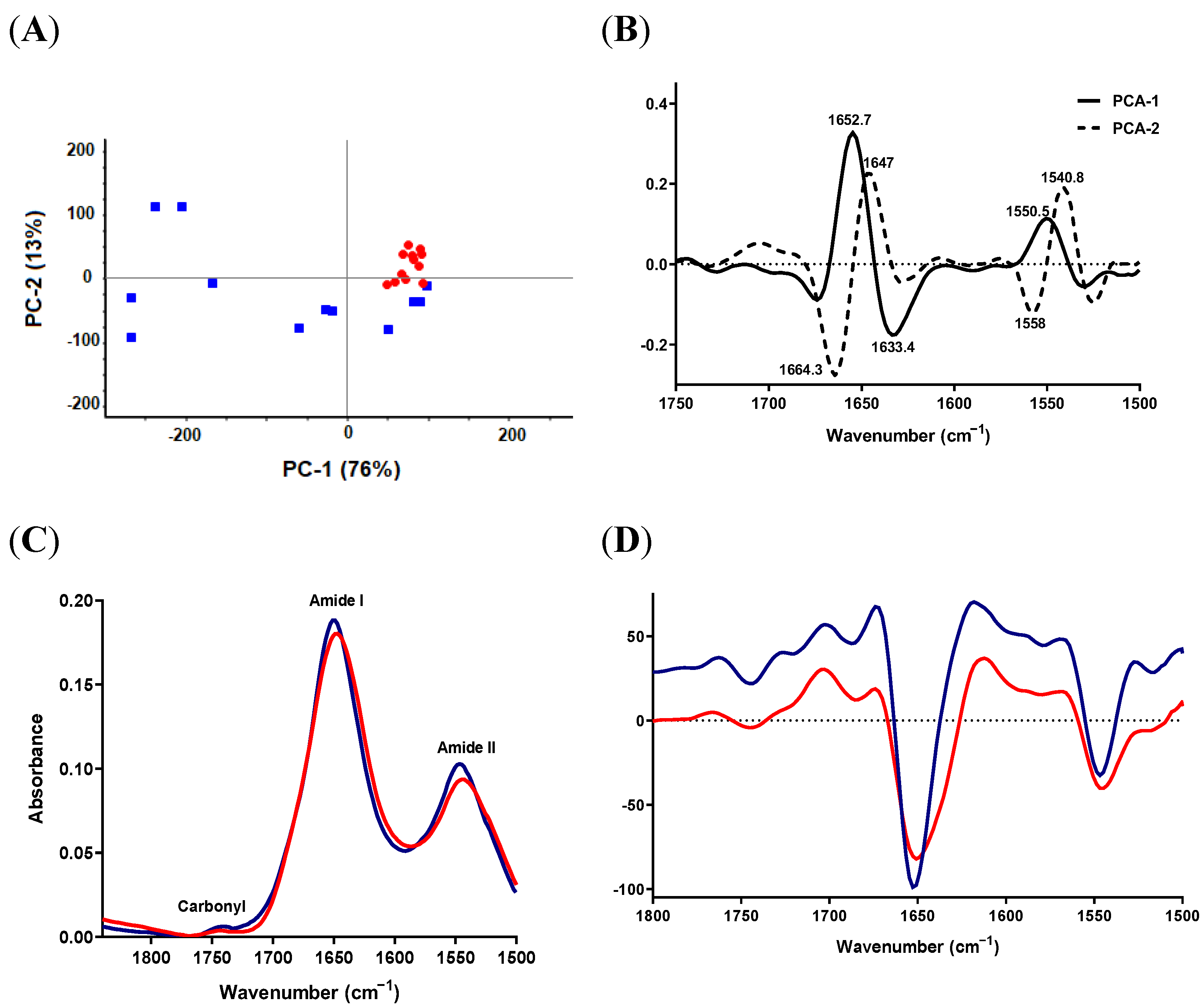 Antibiotics 11 01607 g002