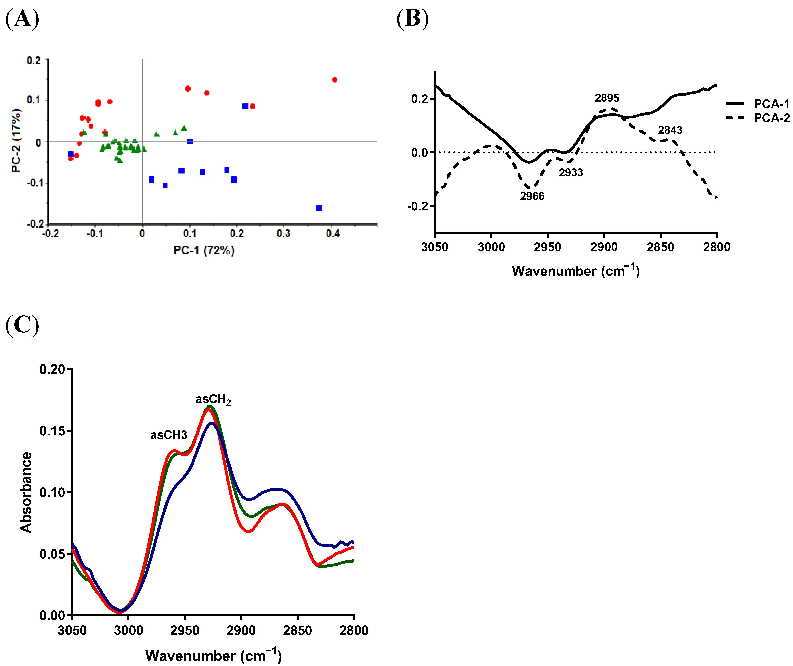 Antibiotics 11 01607 g003