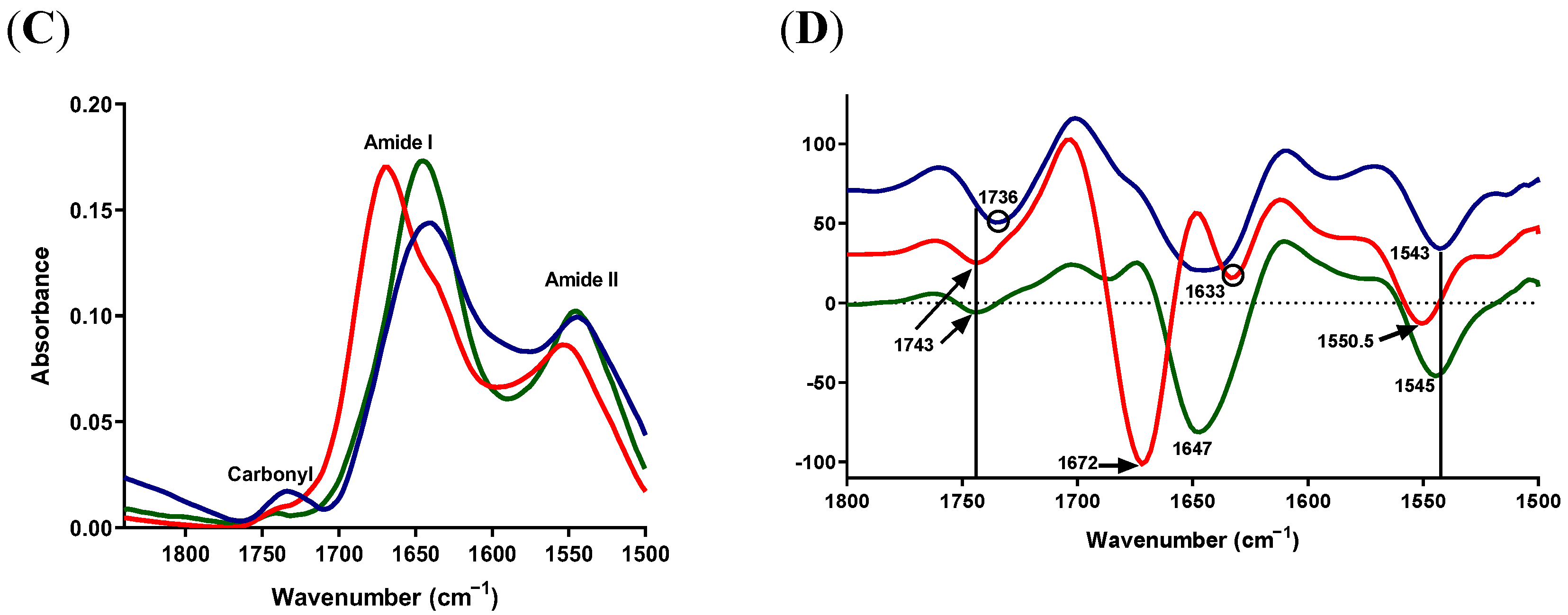 Antibiotics 11 01607 g004b