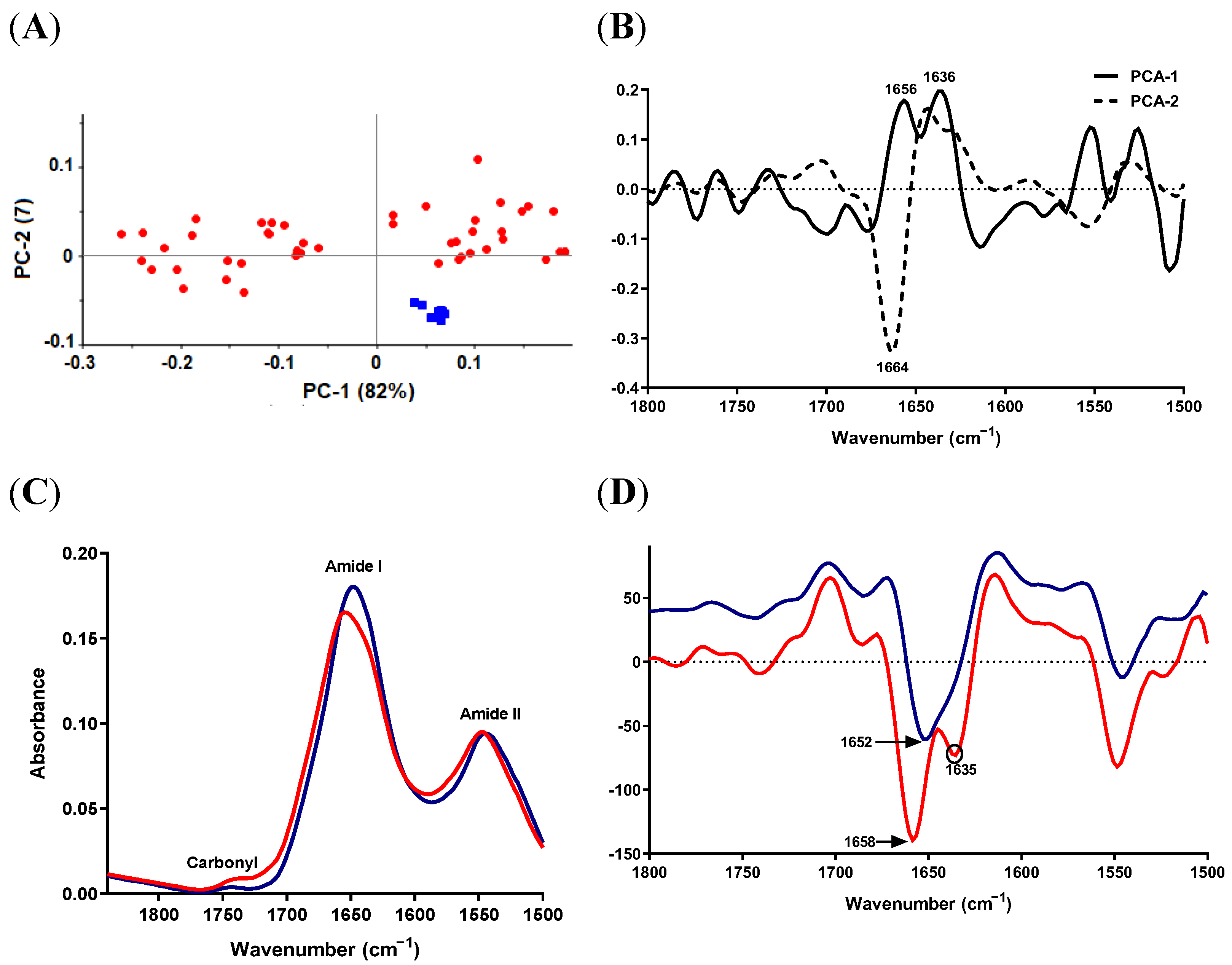 Antibiotics 11 01607 g006