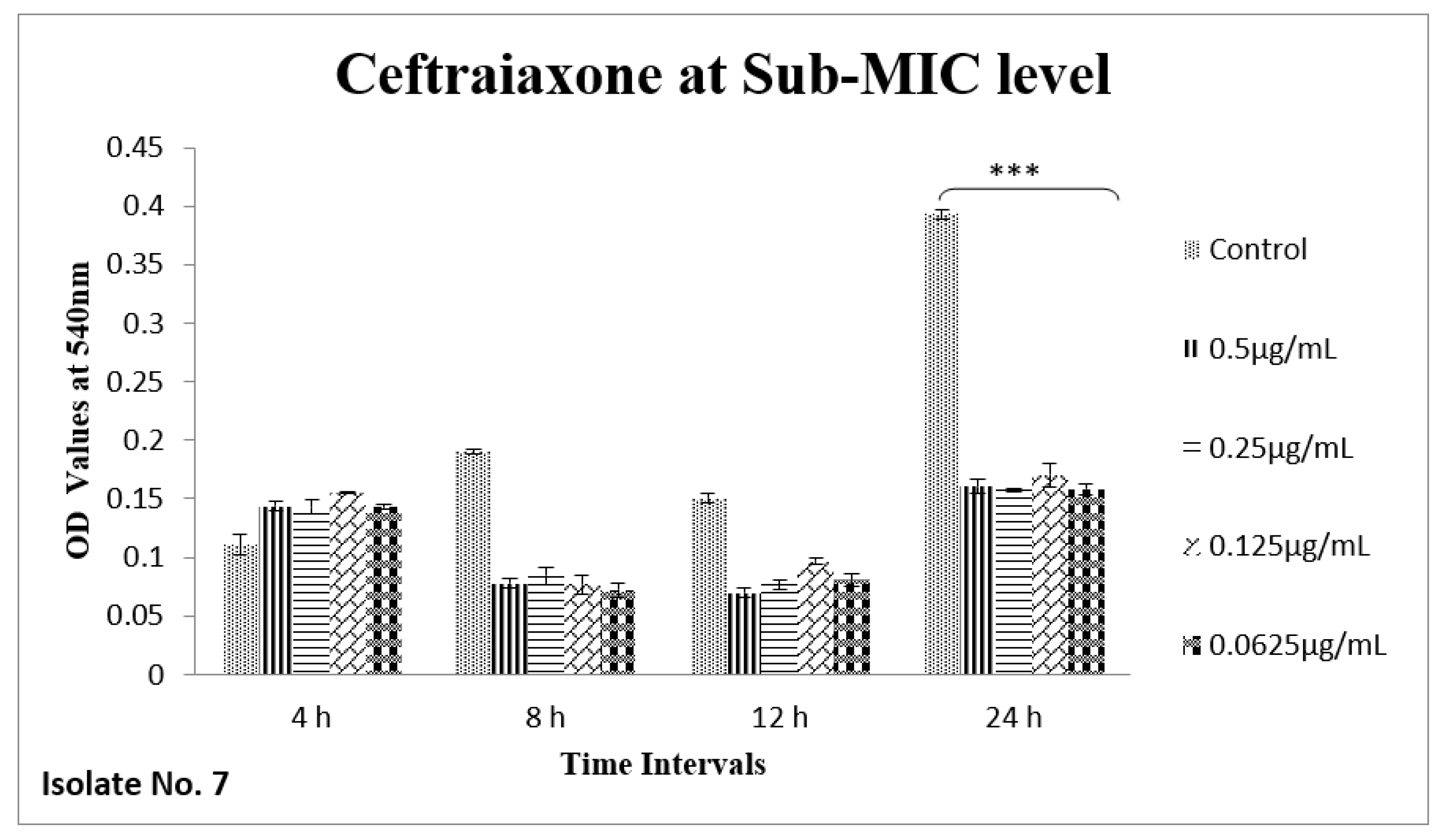 Antibiotics 11 01663 g003