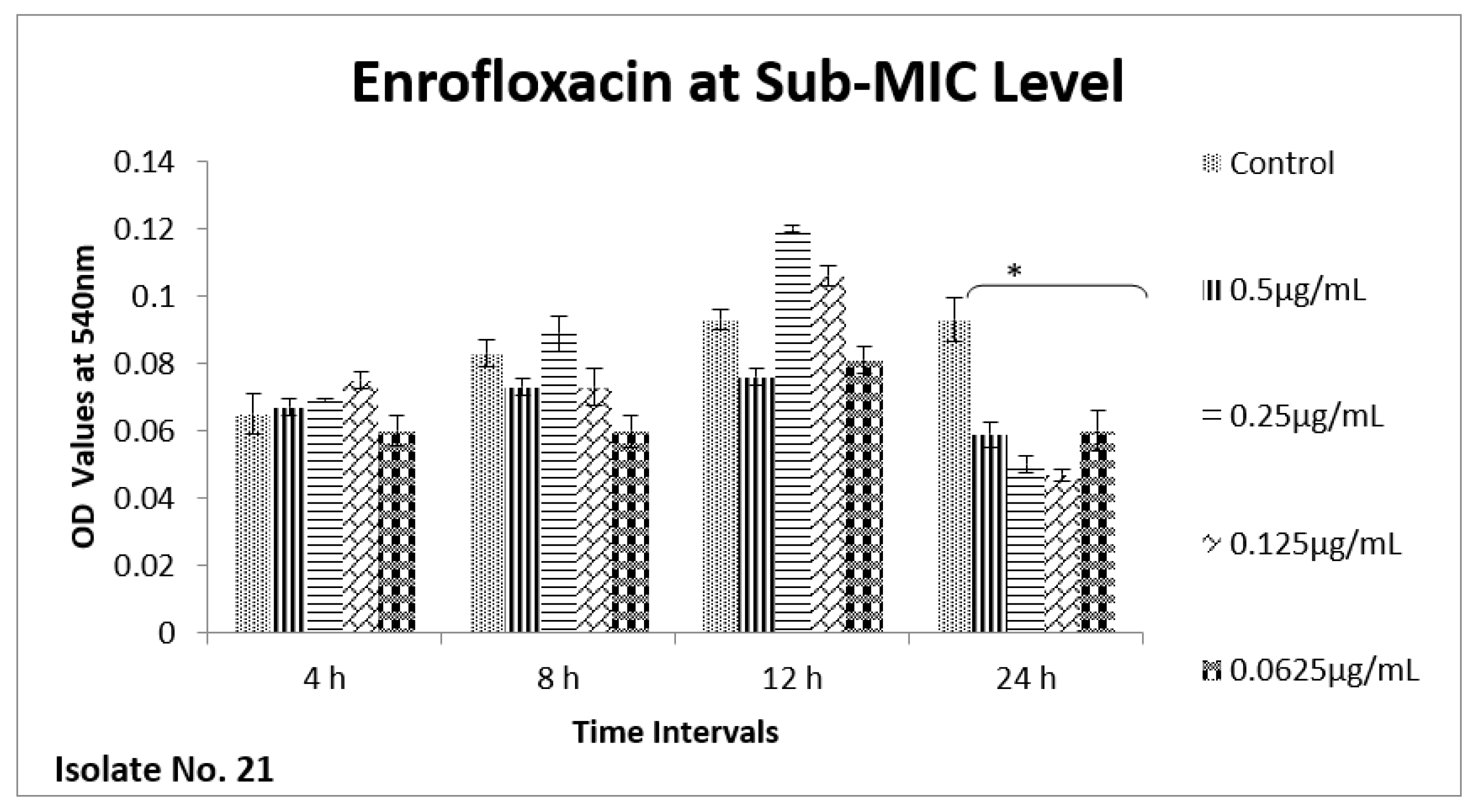 Antibiotics 11 01663 g006