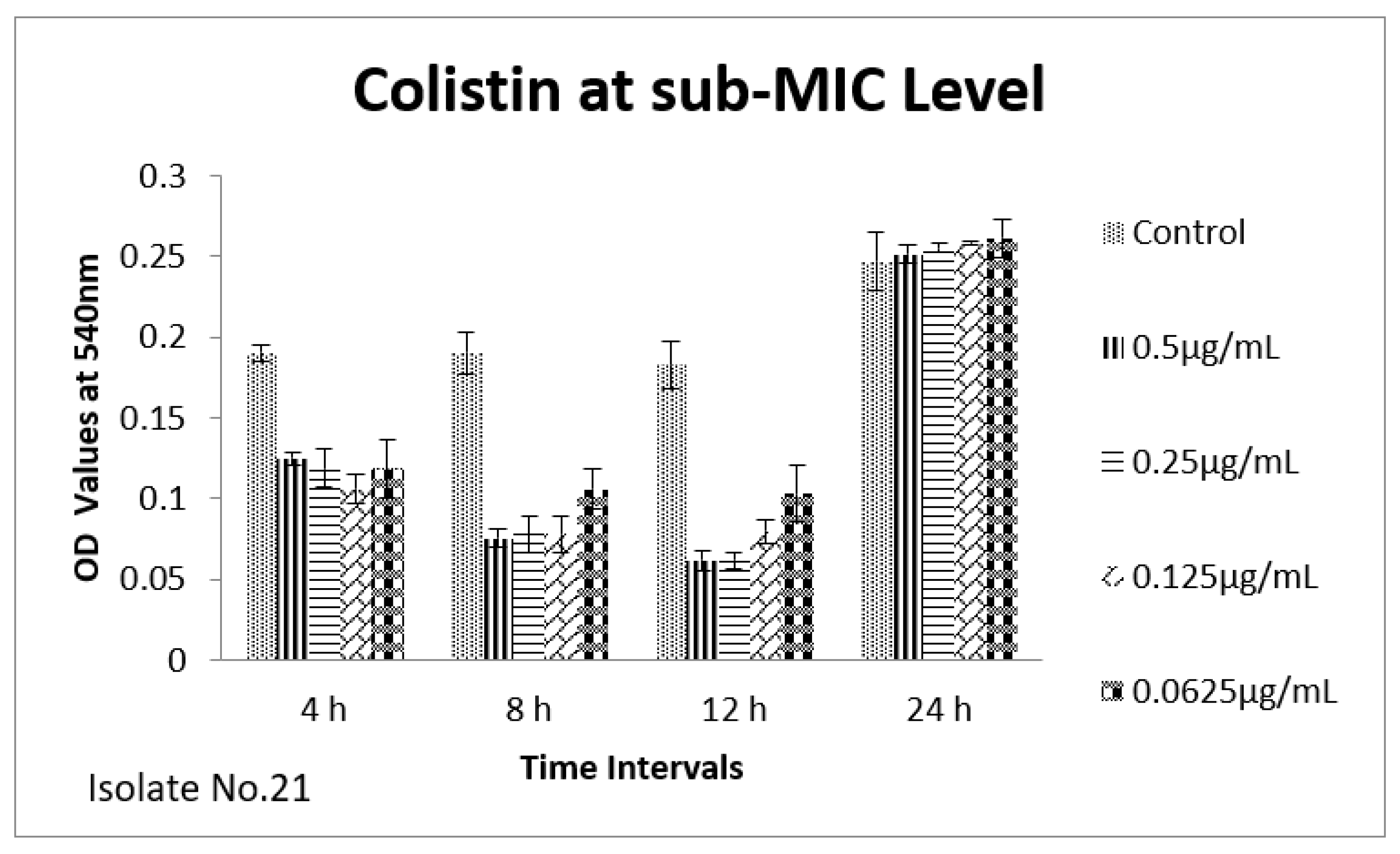 Antibiotics 11 01663 g008