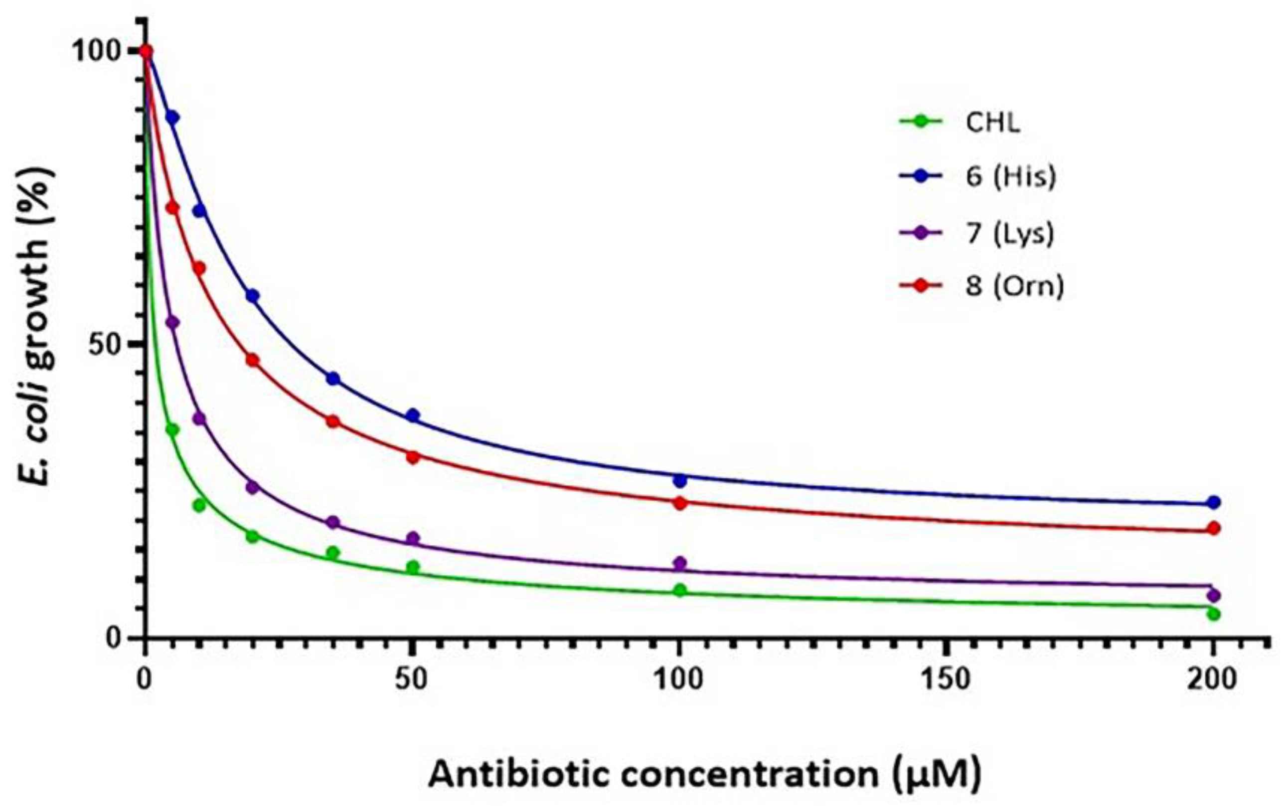 Antibiotics 12 00832 g002