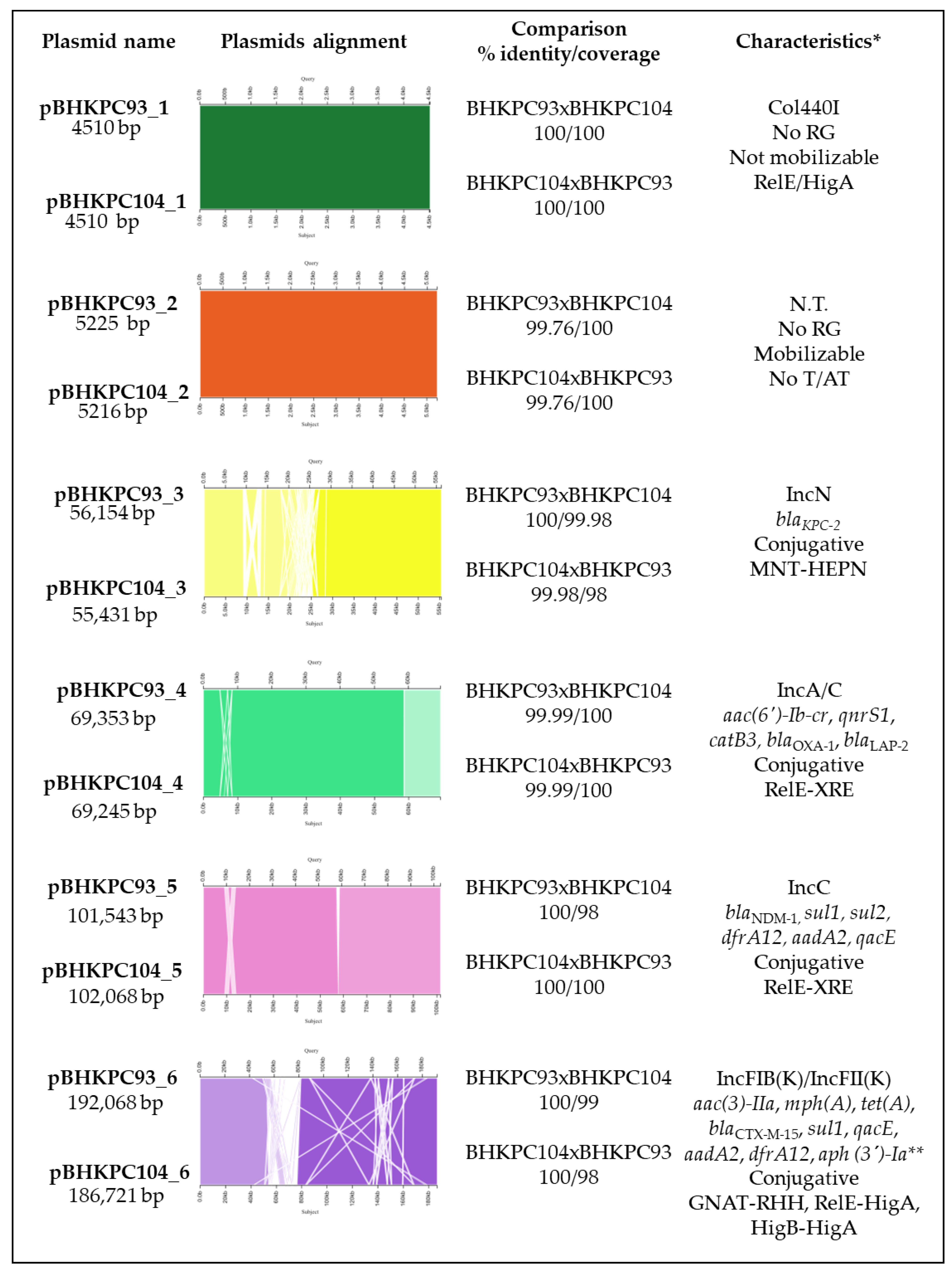 Antibiotics 12 00926 g002