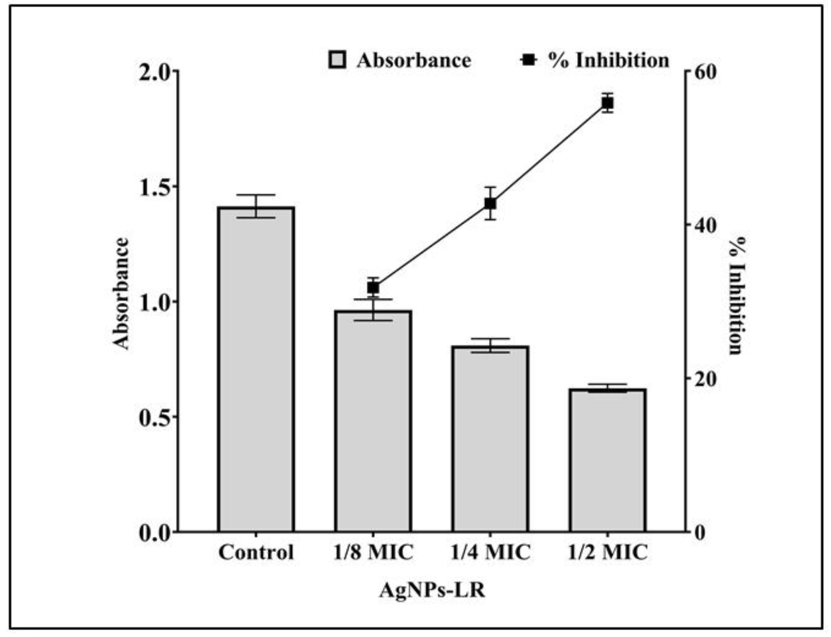Antibiotics 12 00986 g006
