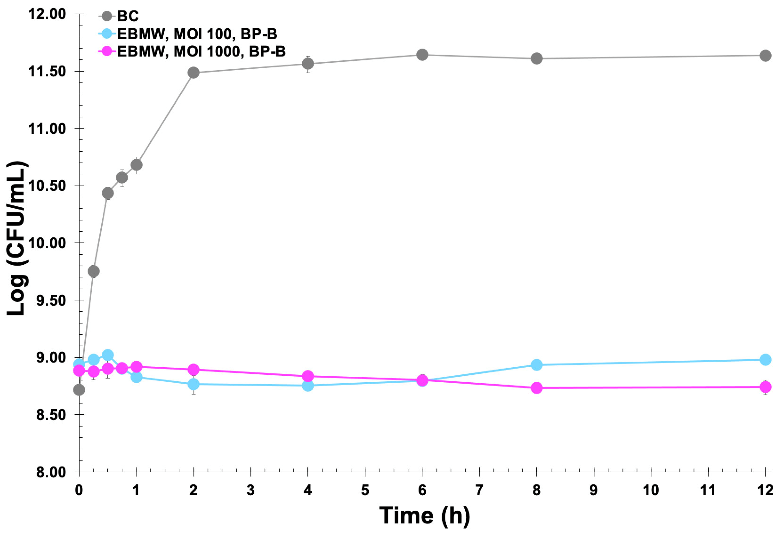 Antibiotics 12 00988 g011