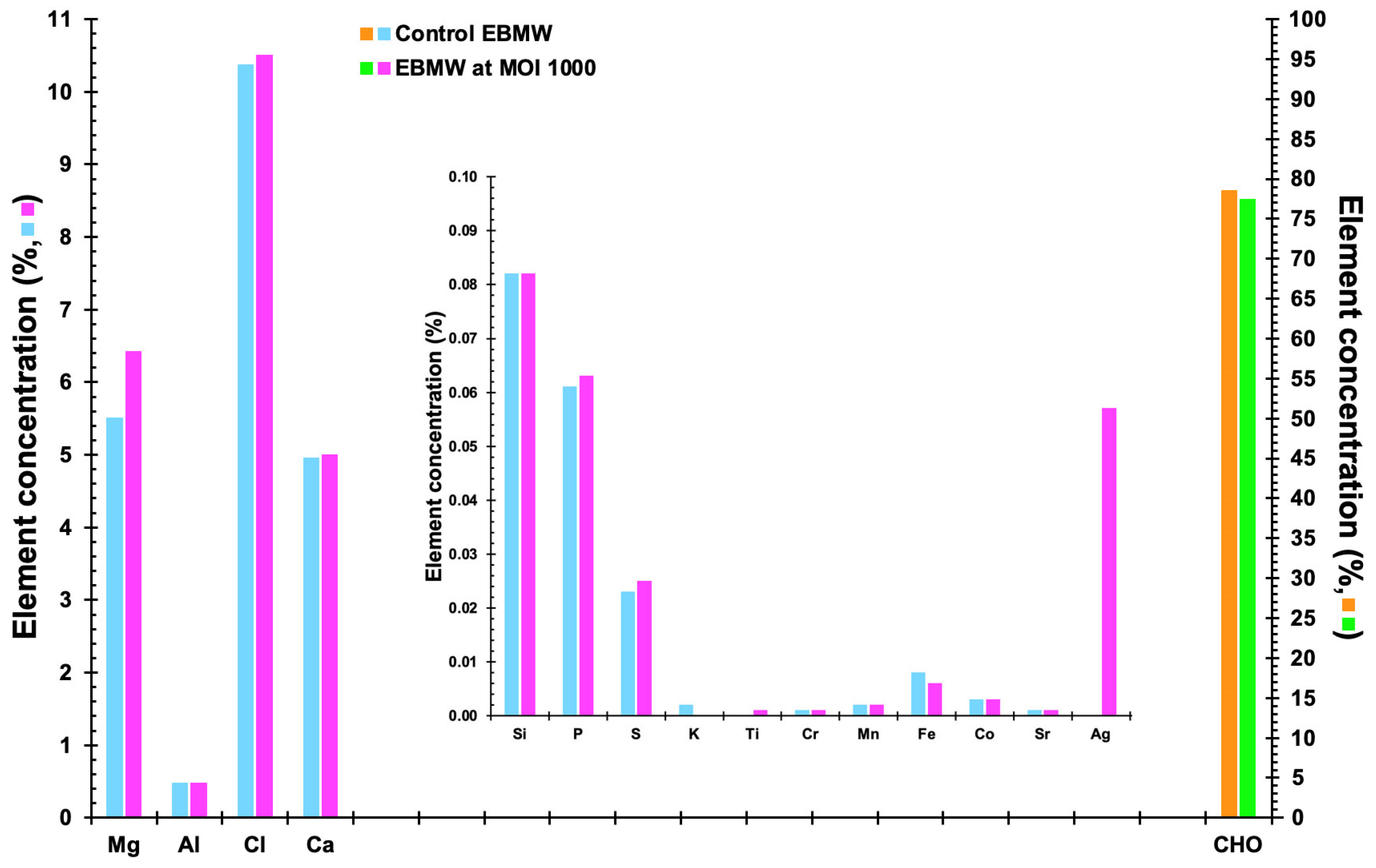 Antibiotics 12 00988 g015