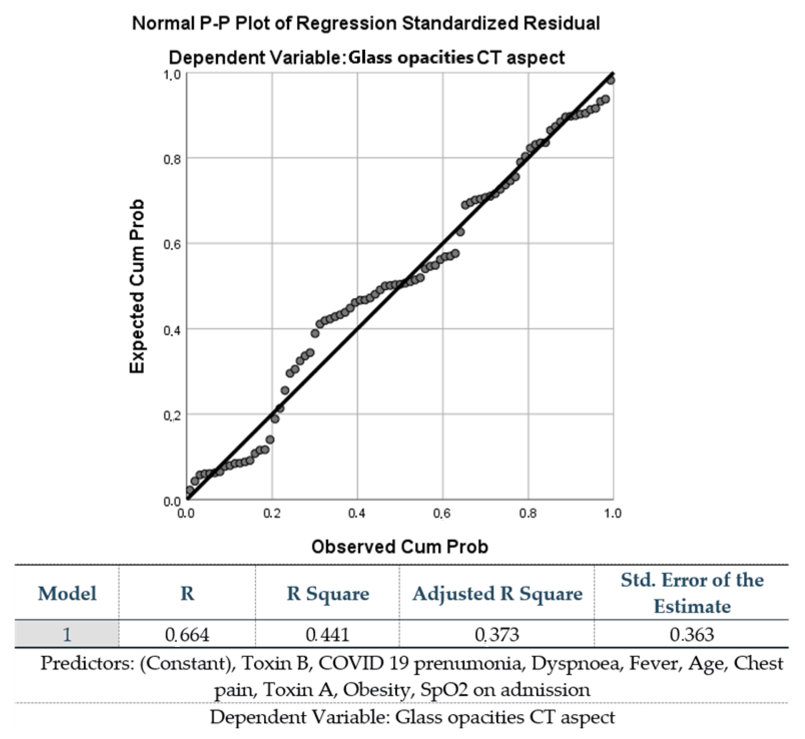 Antibiotics 12 01091 g001