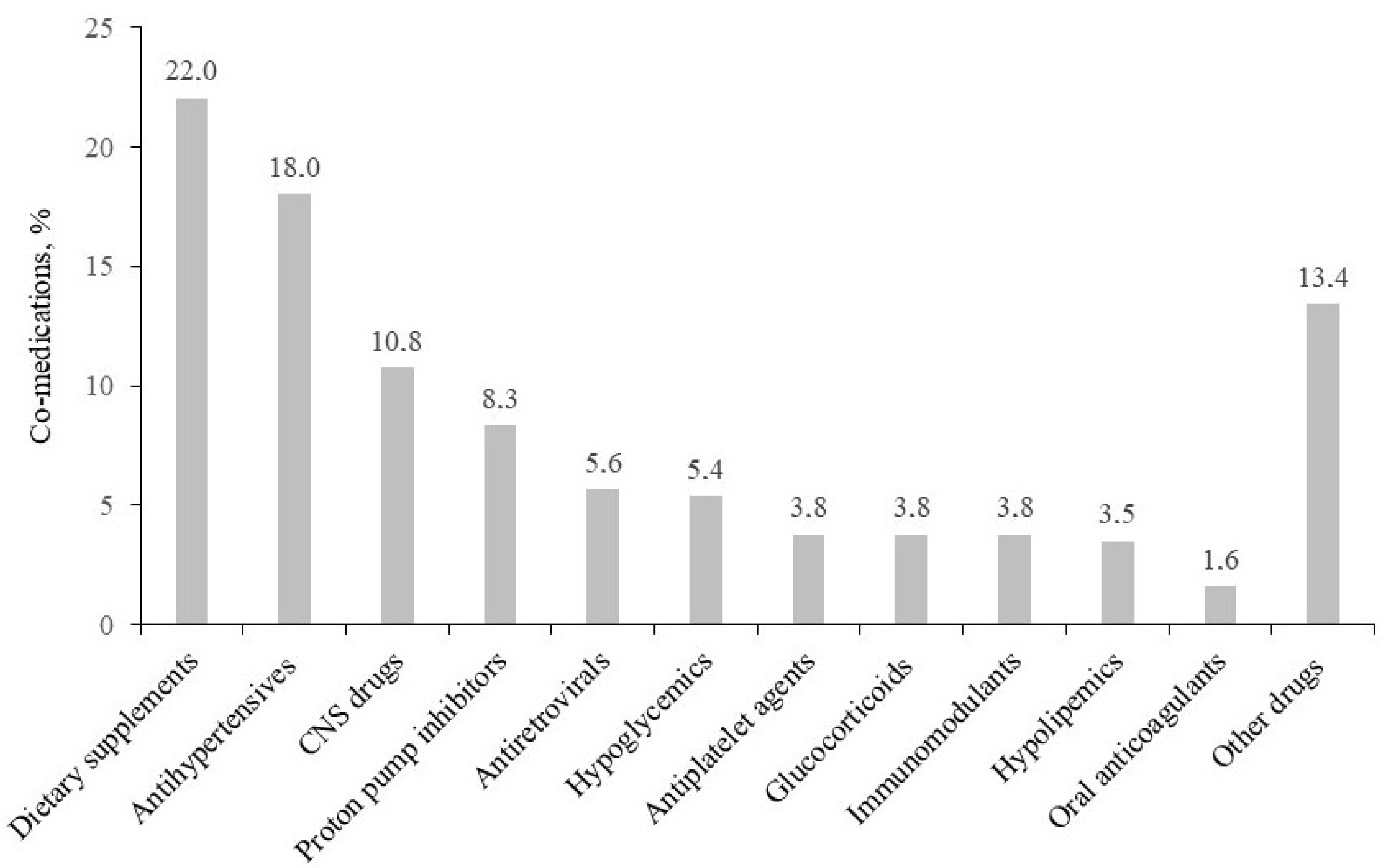 Antibiotics 12 01171 g001