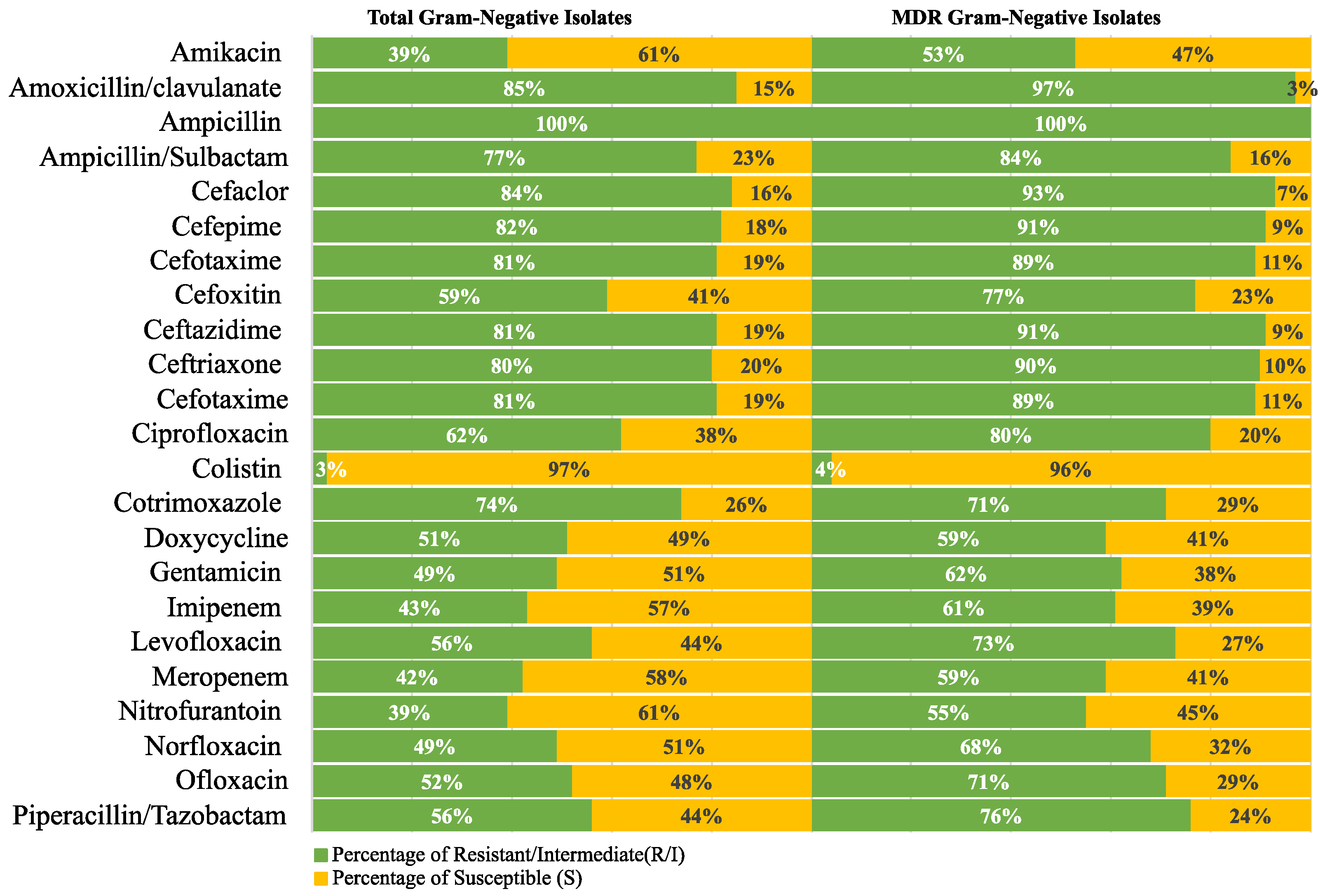 Antibiotics 12 01294 g004