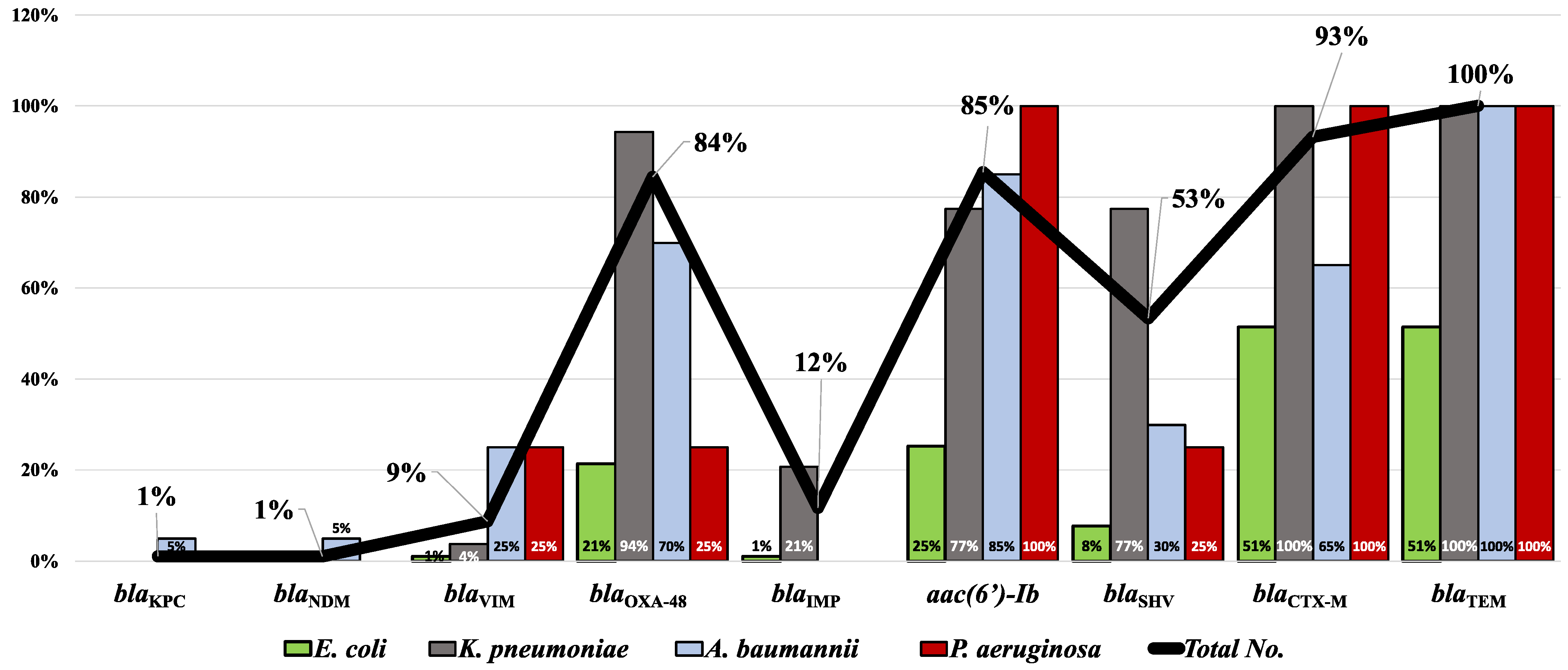 Antibiotics 12 01294 g006